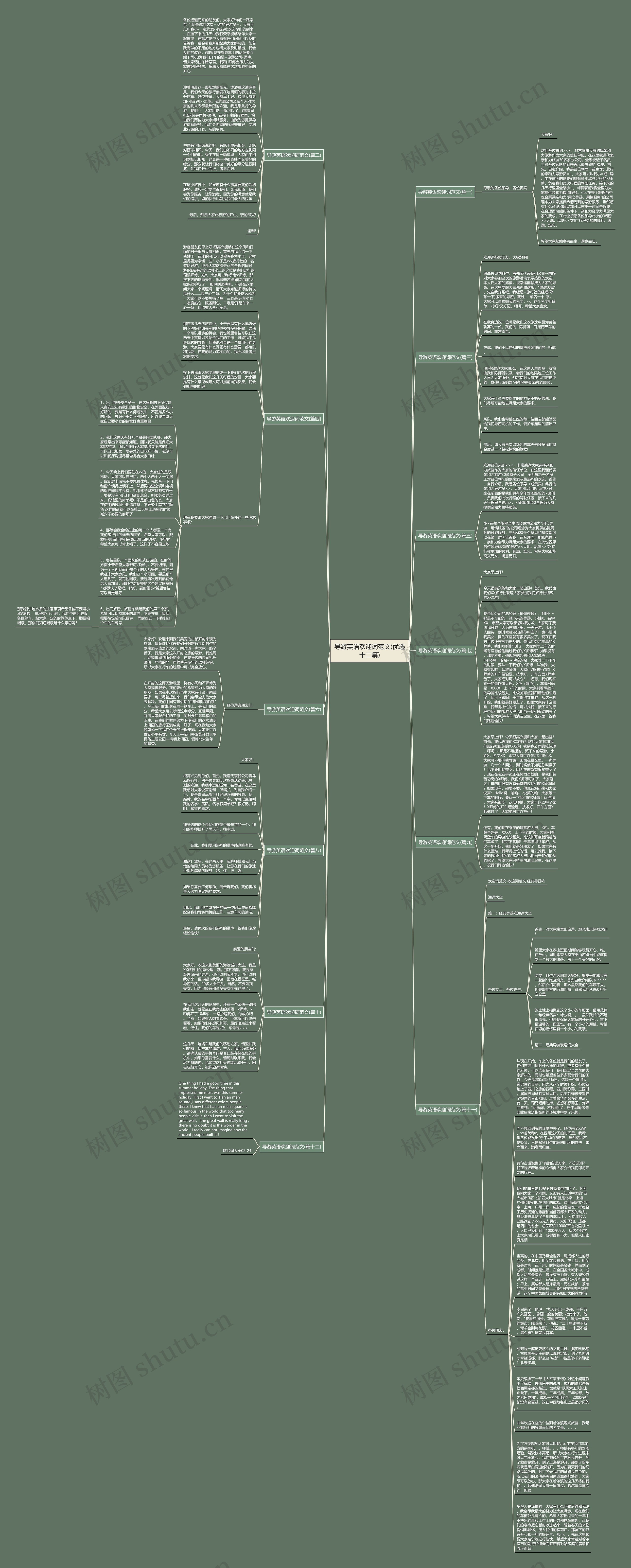 导游英语欢迎词范文(优选十二篇)思维导图