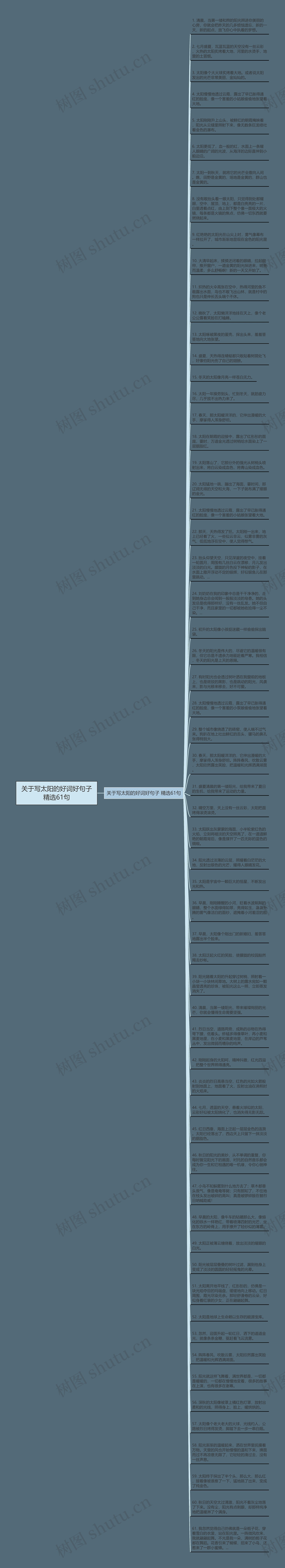 关于写太阳的好词好句子精选61句思维导图