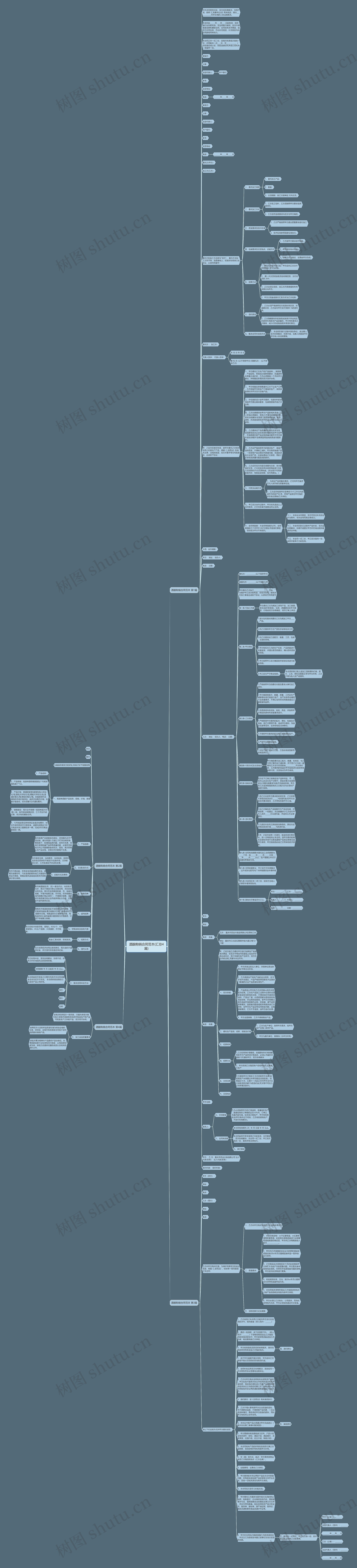 酒酿购销合同范本(汇总4篇)思维导图