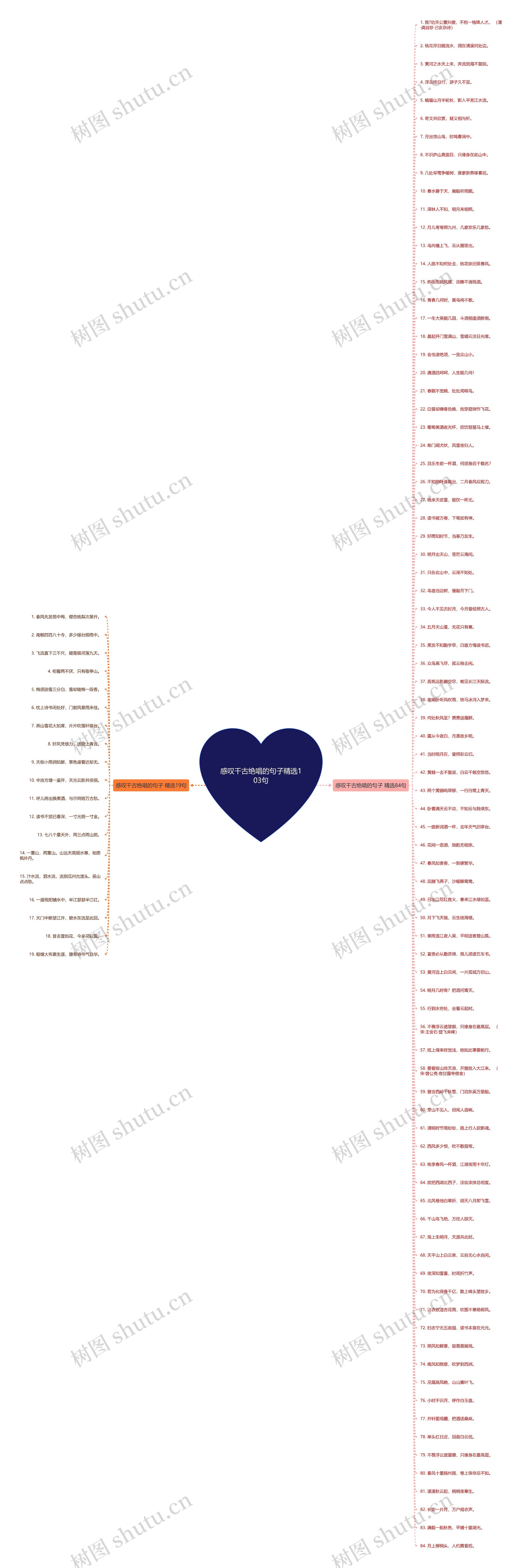 感叹千古绝唱的句子精选103句思维导图