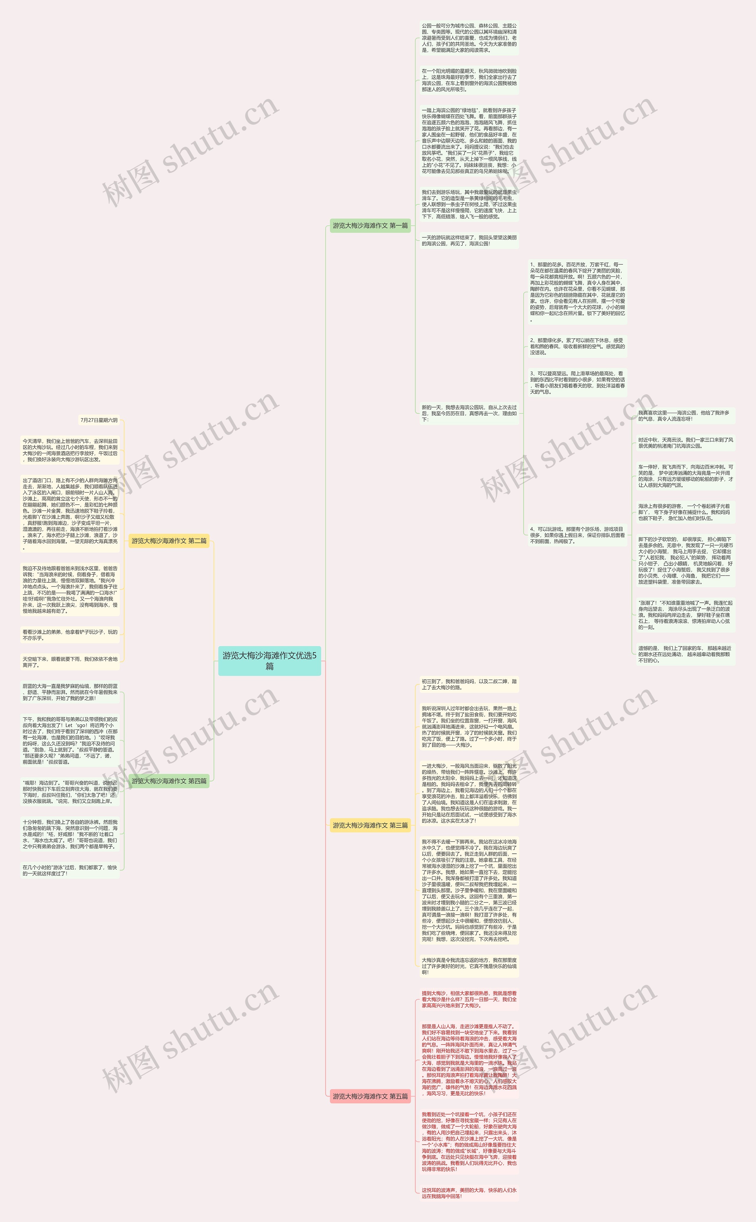 游览大梅沙海滩作文优选5篇思维导图