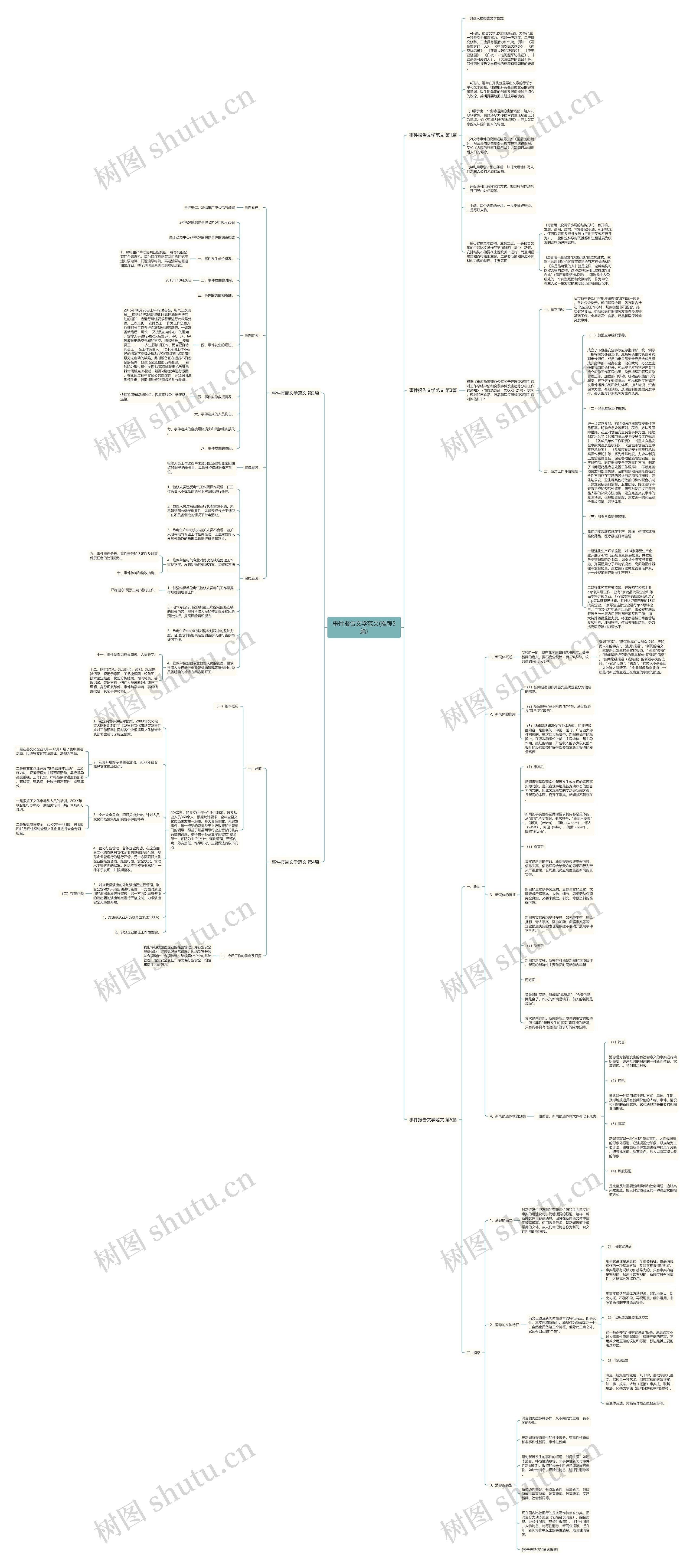 事件报告文学范文(推荐5篇)思维导图
