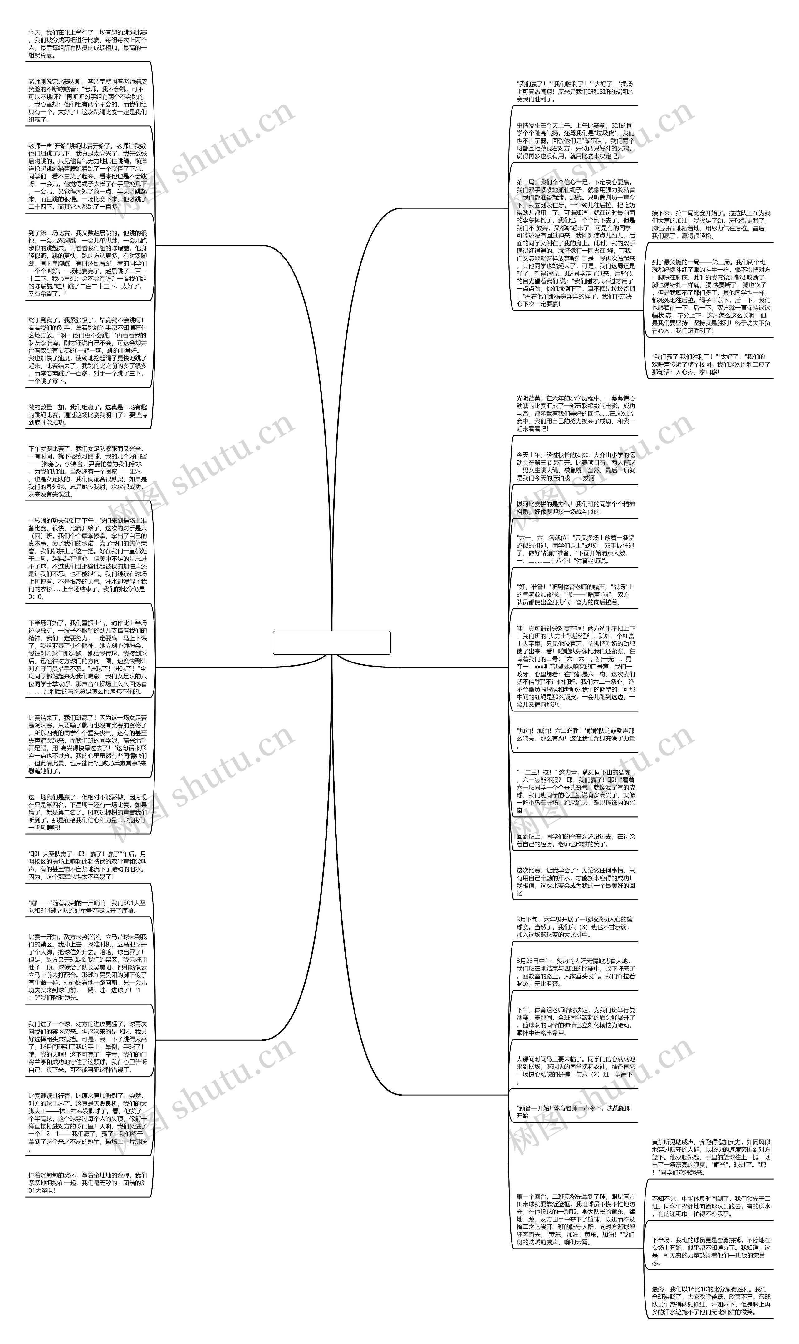 二年级作文我们赢了6篇思维导图