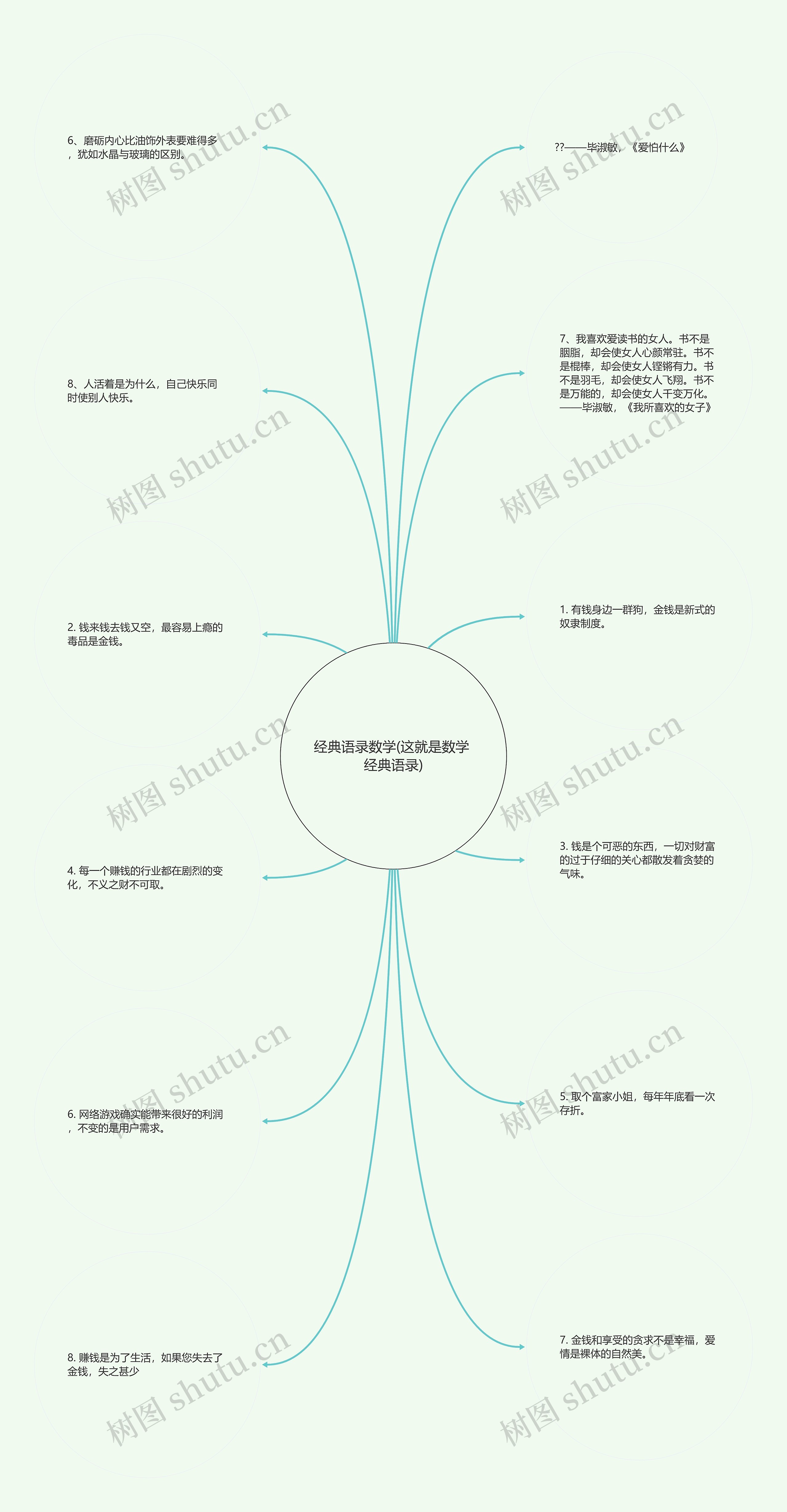 经典语录数学(这就是数学 经典语录)思维导图