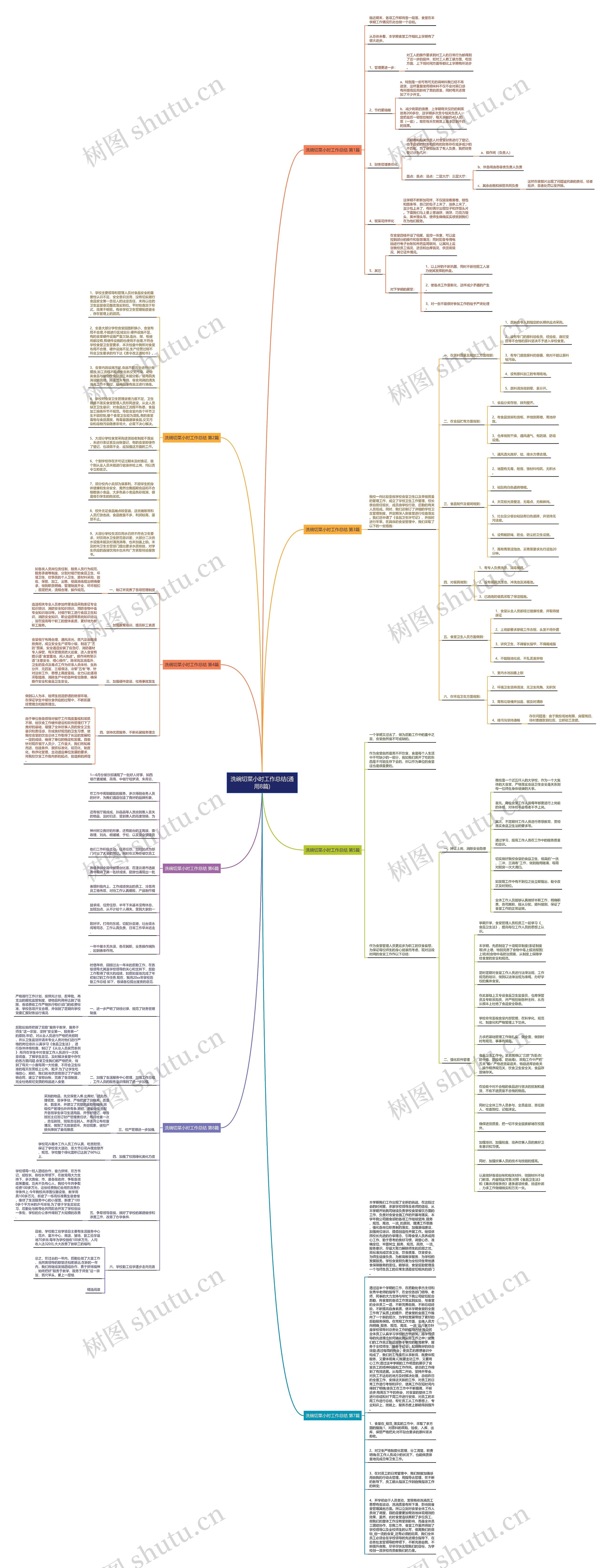 洗碗切菜小时工作总结(通用8篇)思维导图