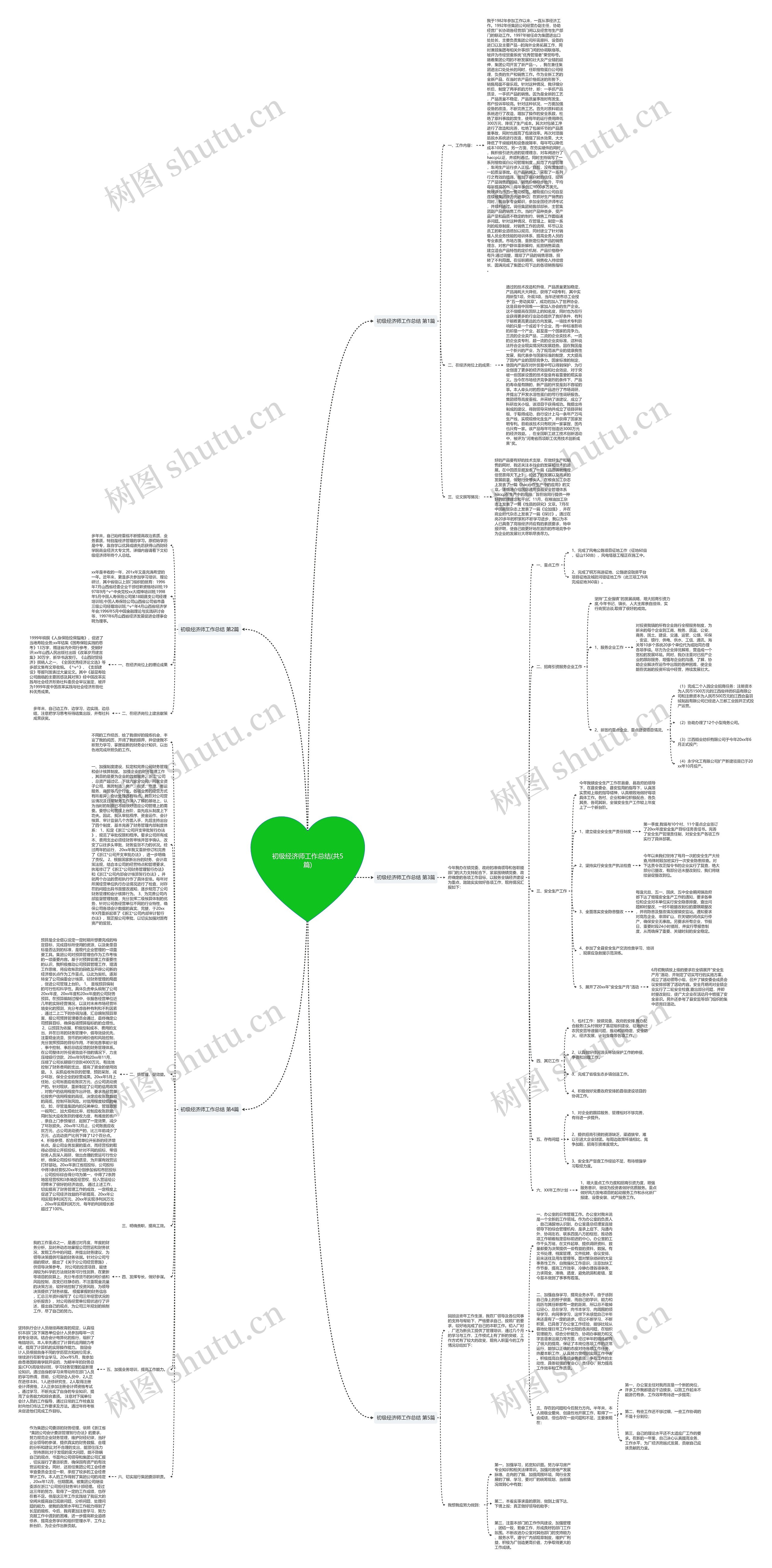 初级经济师工作总结(共5篇)思维导图