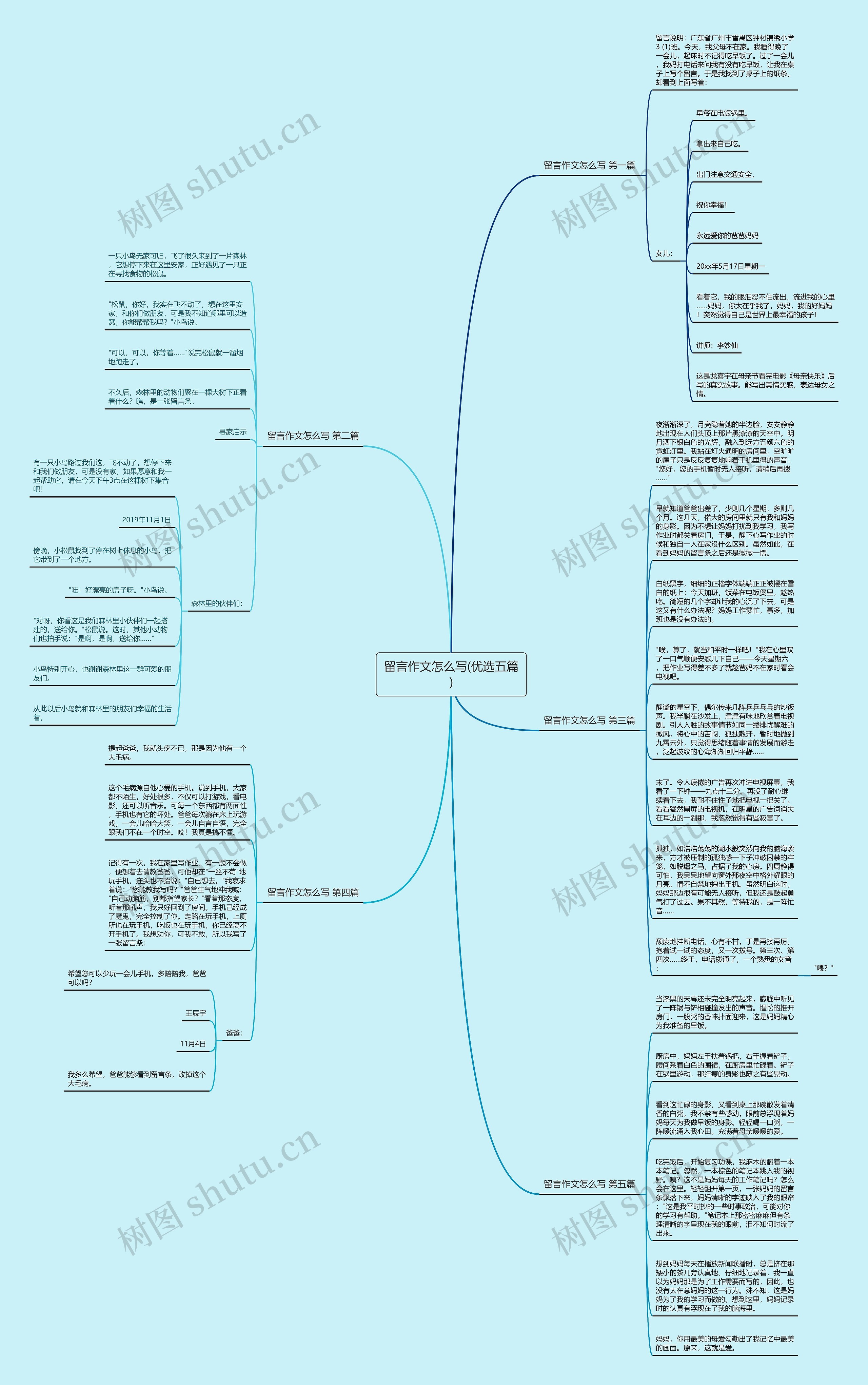 留言作文怎么写(优选五篇)思维导图