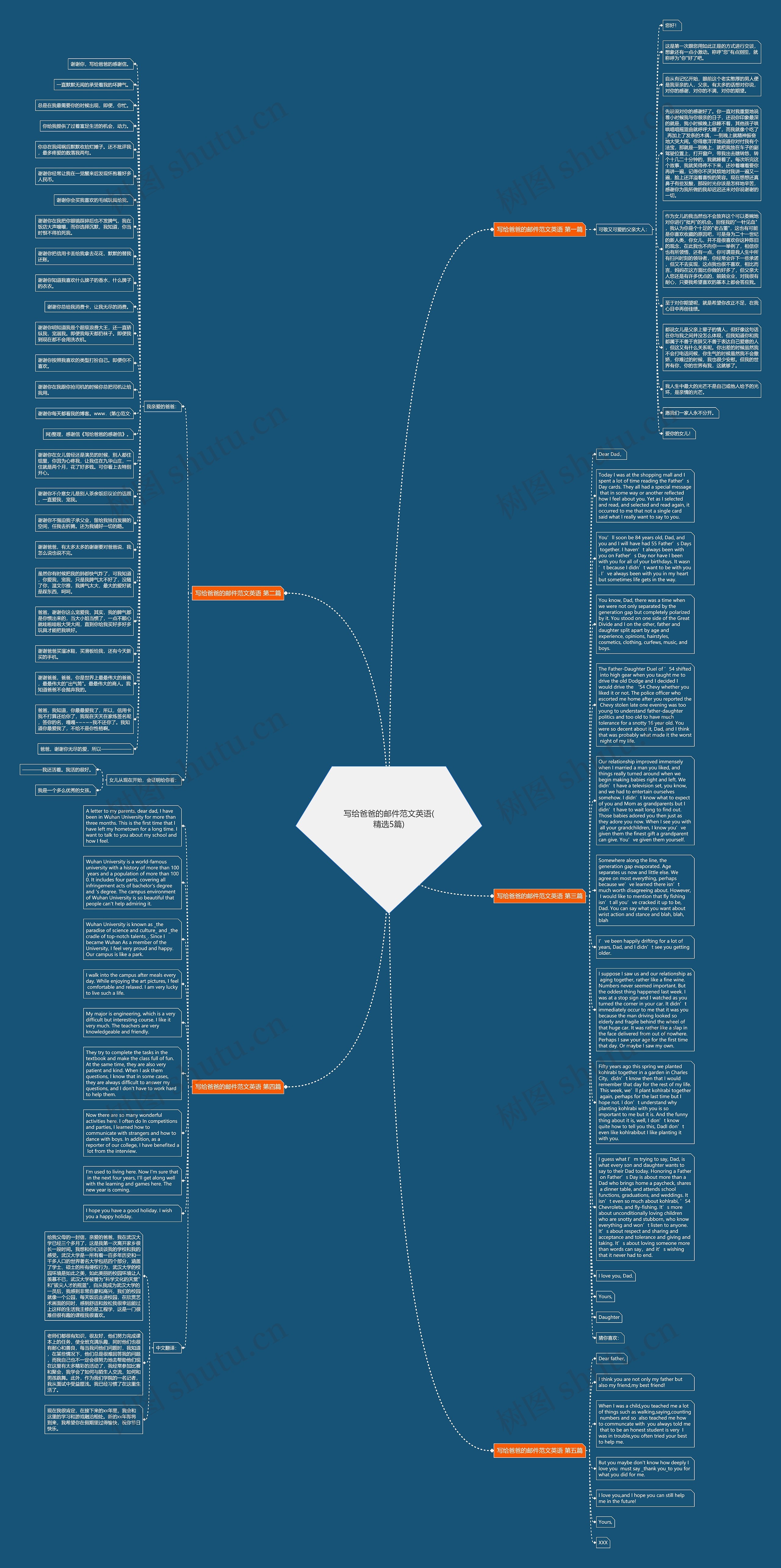 写给爸爸的邮件范文英语(精选5篇)思维导图