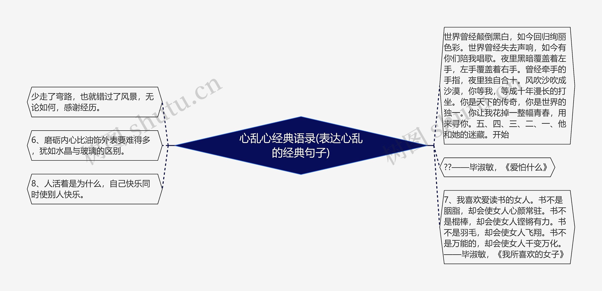 心乱心经典语录(表达心乱的经典句子)思维导图