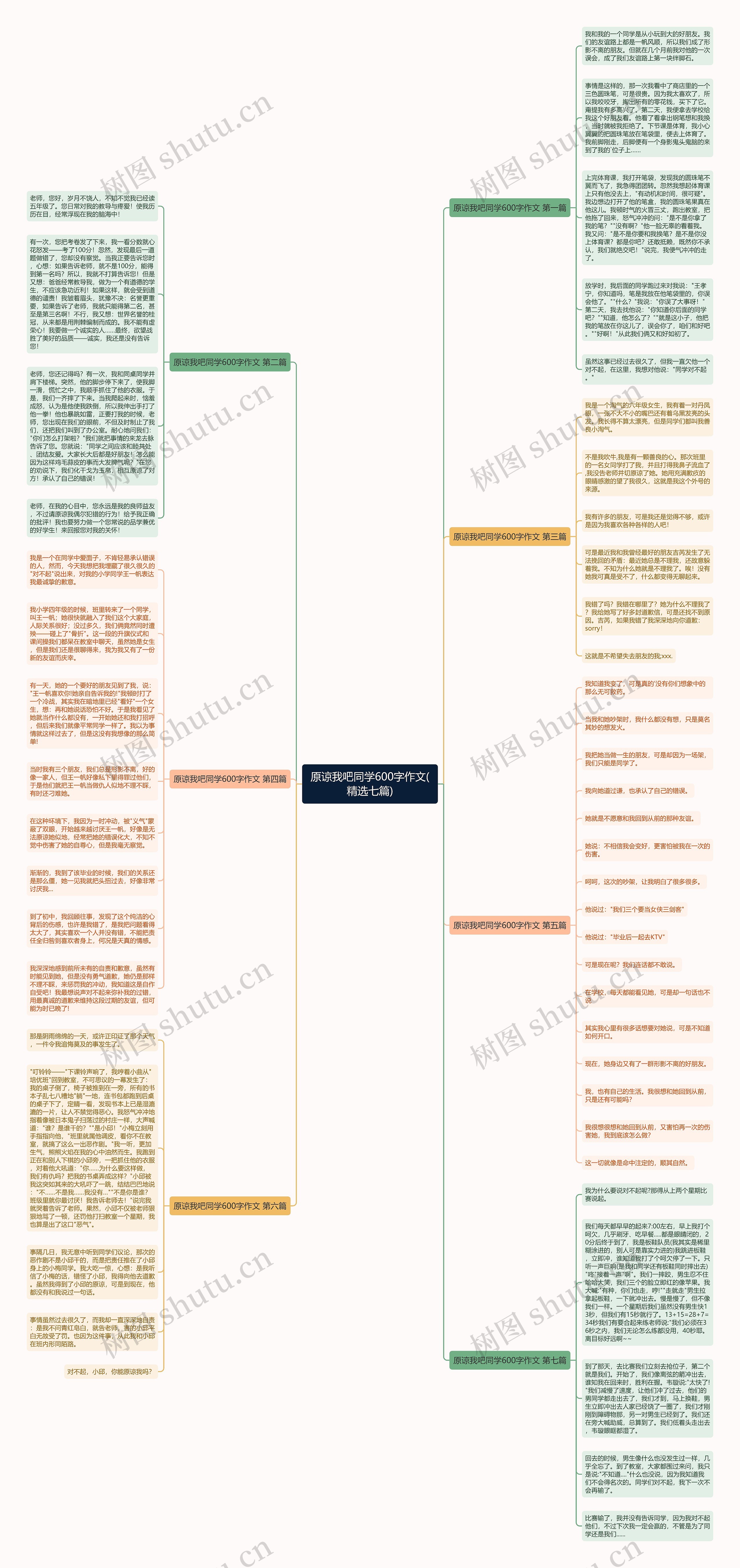 原谅我吧同学600字作文(精选七篇)思维导图