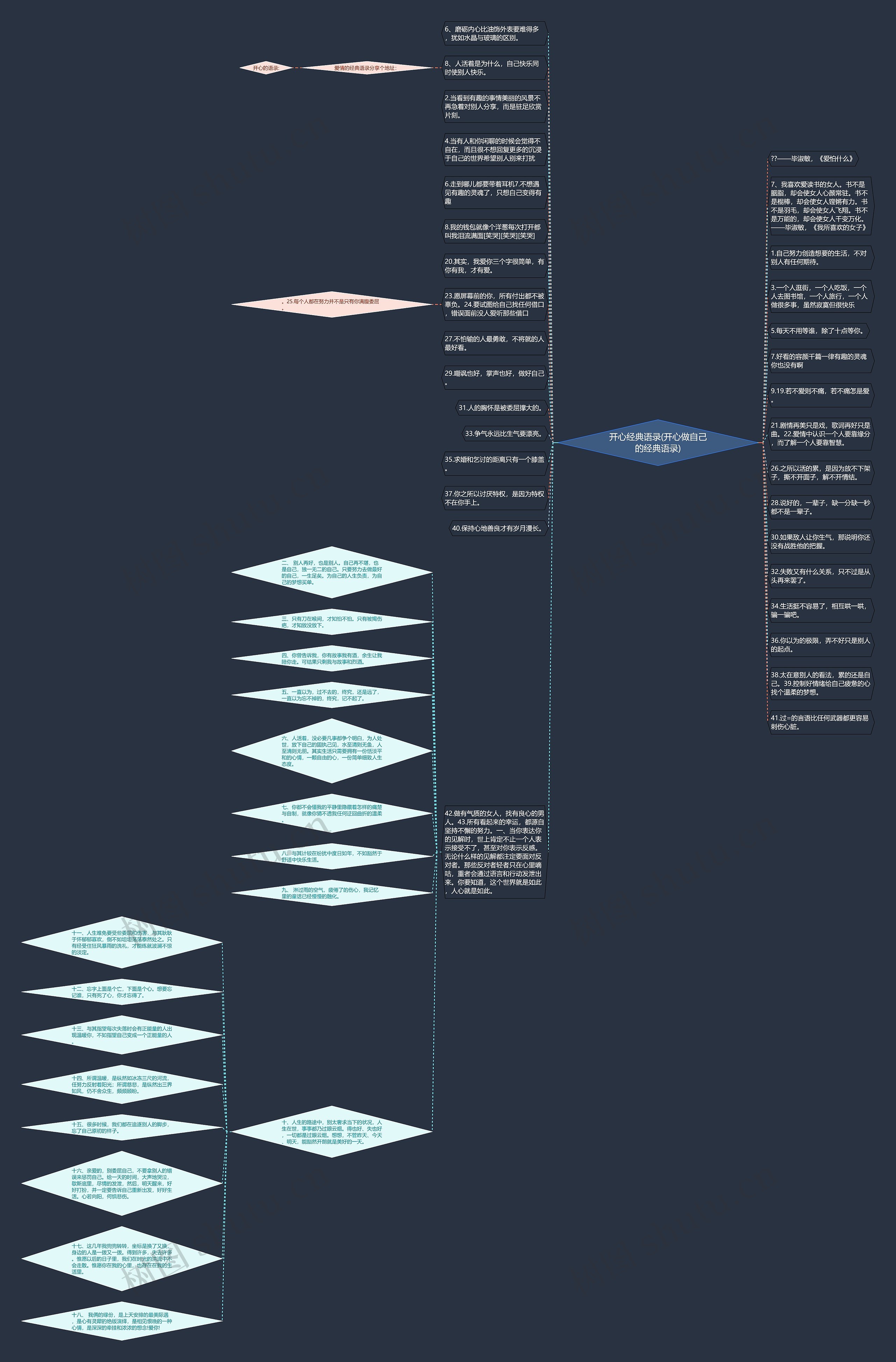 开心经典语录(开心做自己的经典语录)思维导图
