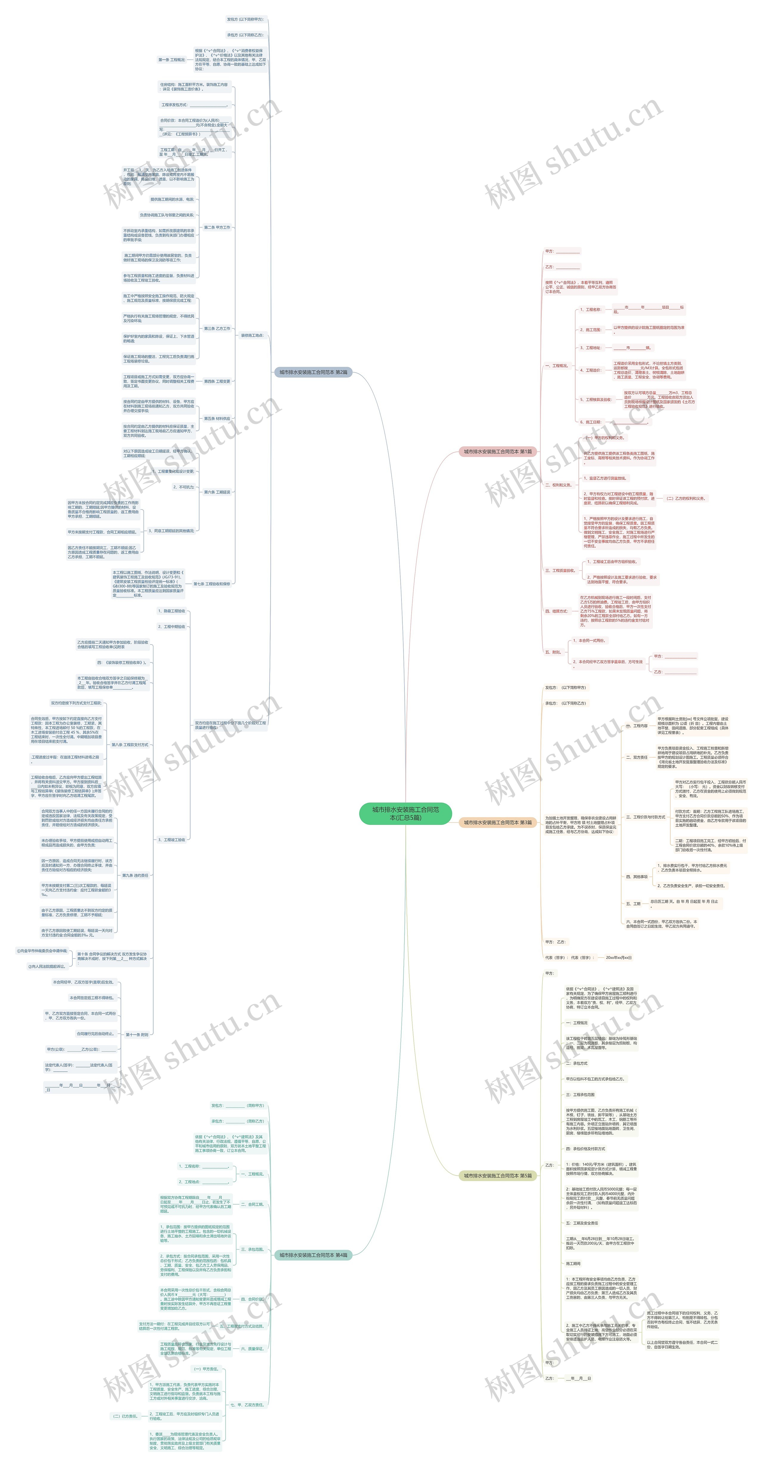 城市排水安装施工合同范本(汇总5篇)思维导图