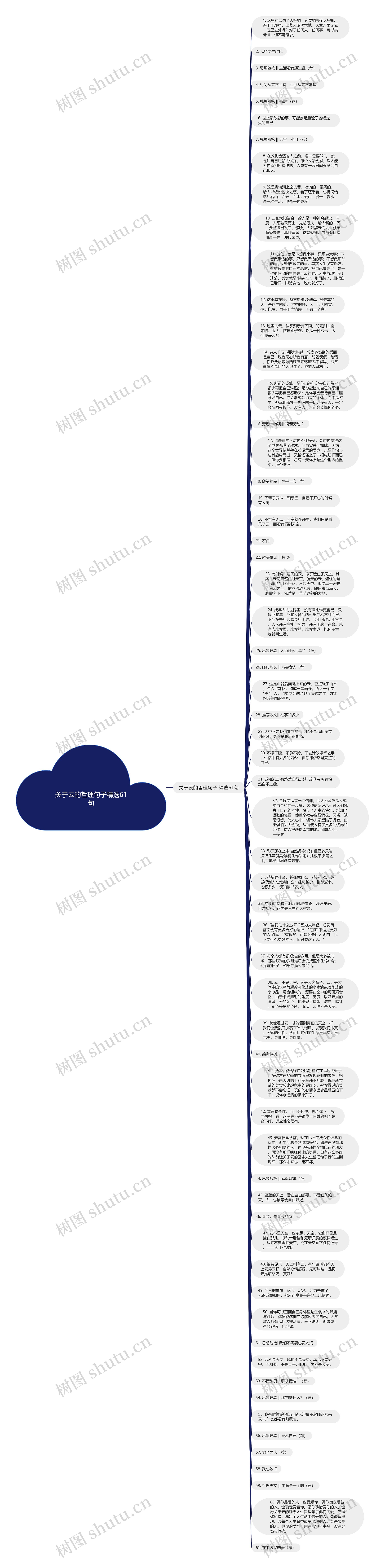 关于云的哲理句子精选61句思维导图