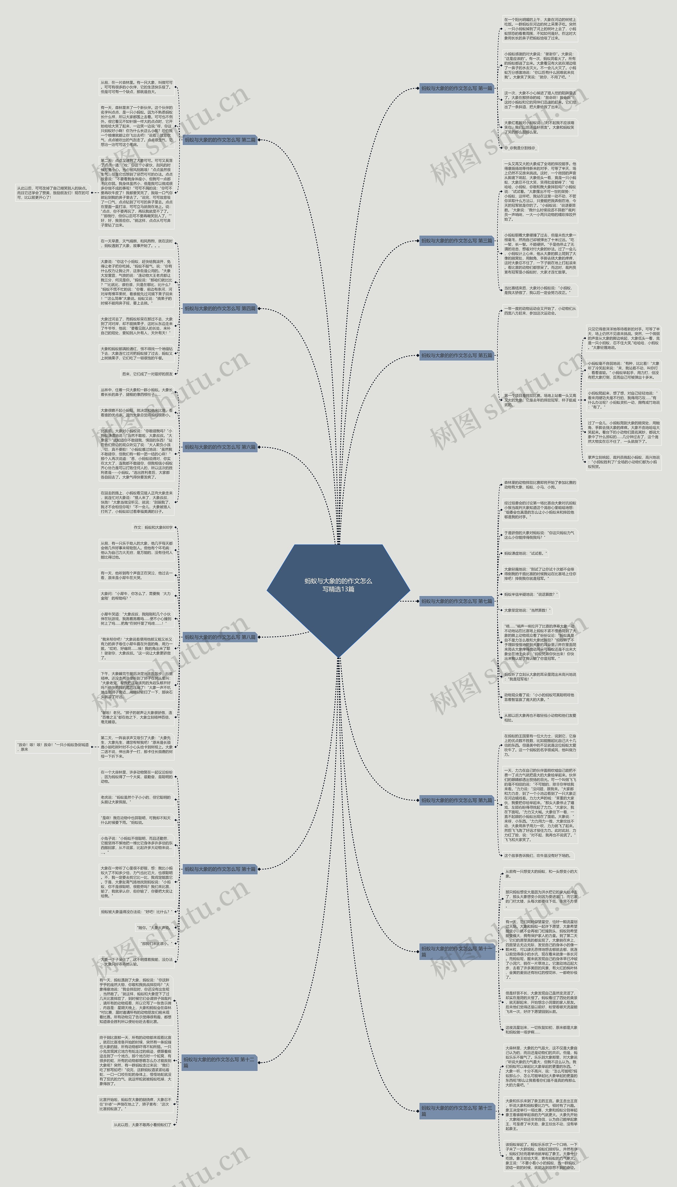 蚂蚁与大象的的作文怎么写精选13篇 蚂蚁与大象的的作文怎么写精选13篇