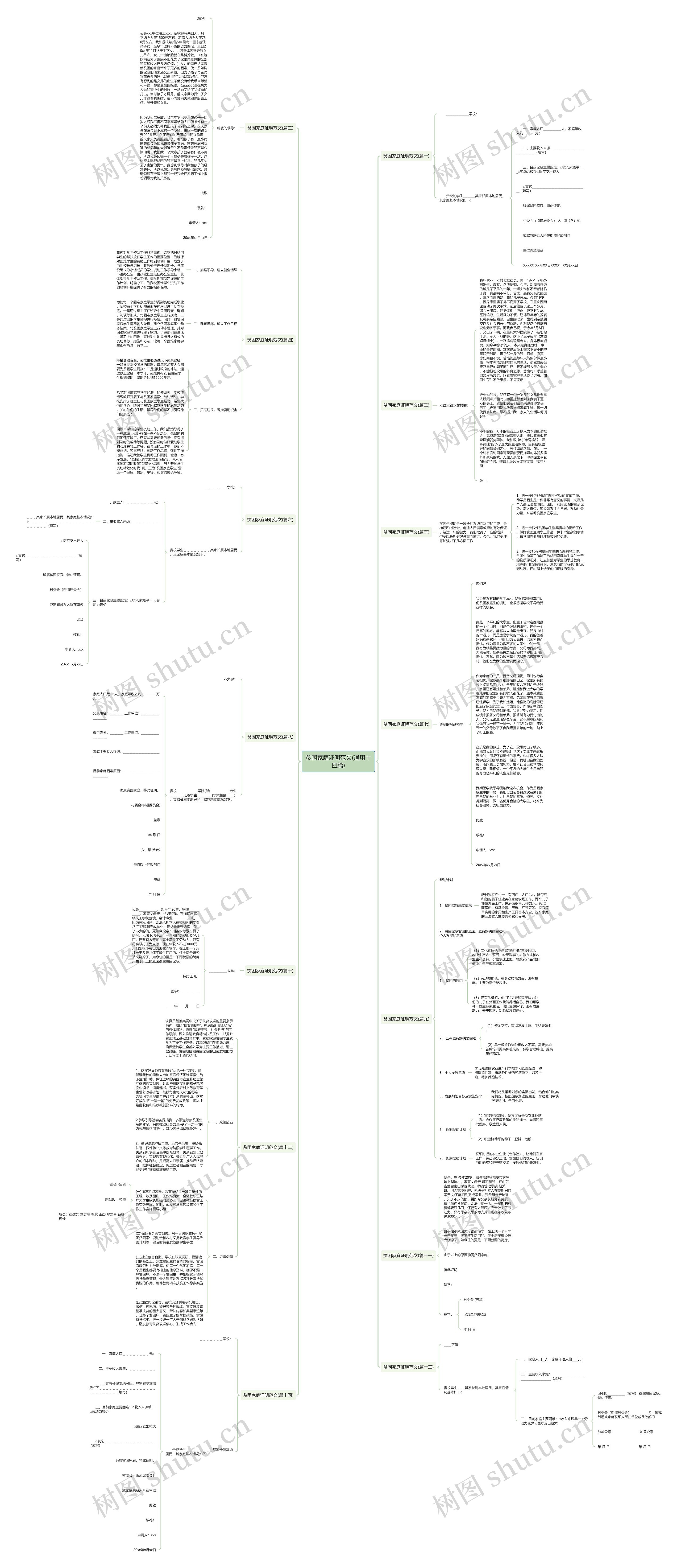 贫困家庭证明范文(通用十四篇)思维导图