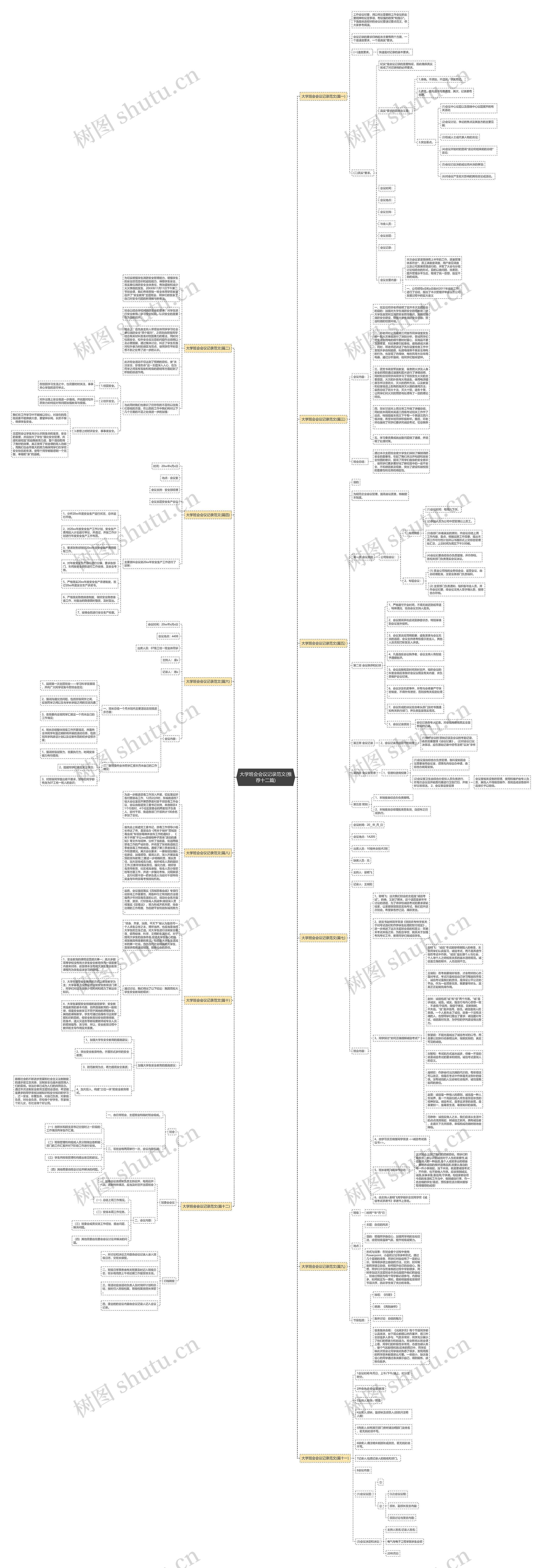 大学班会会议记录范文(推荐十二篇)思维导图