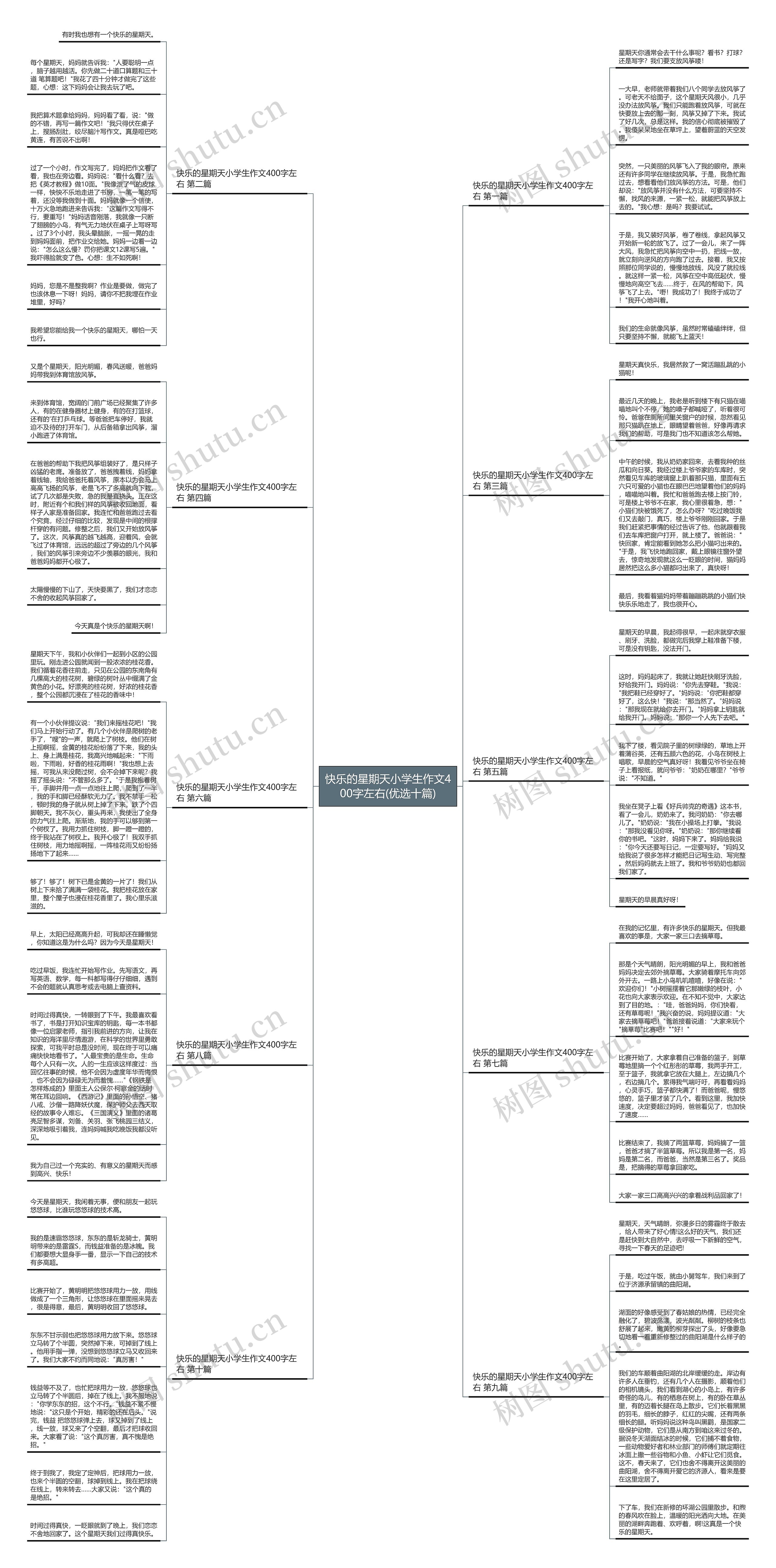 快乐的星期天小学生作文400字左右(优选十篇) 快乐的星期天小学生作文400字左右(优选十篇)