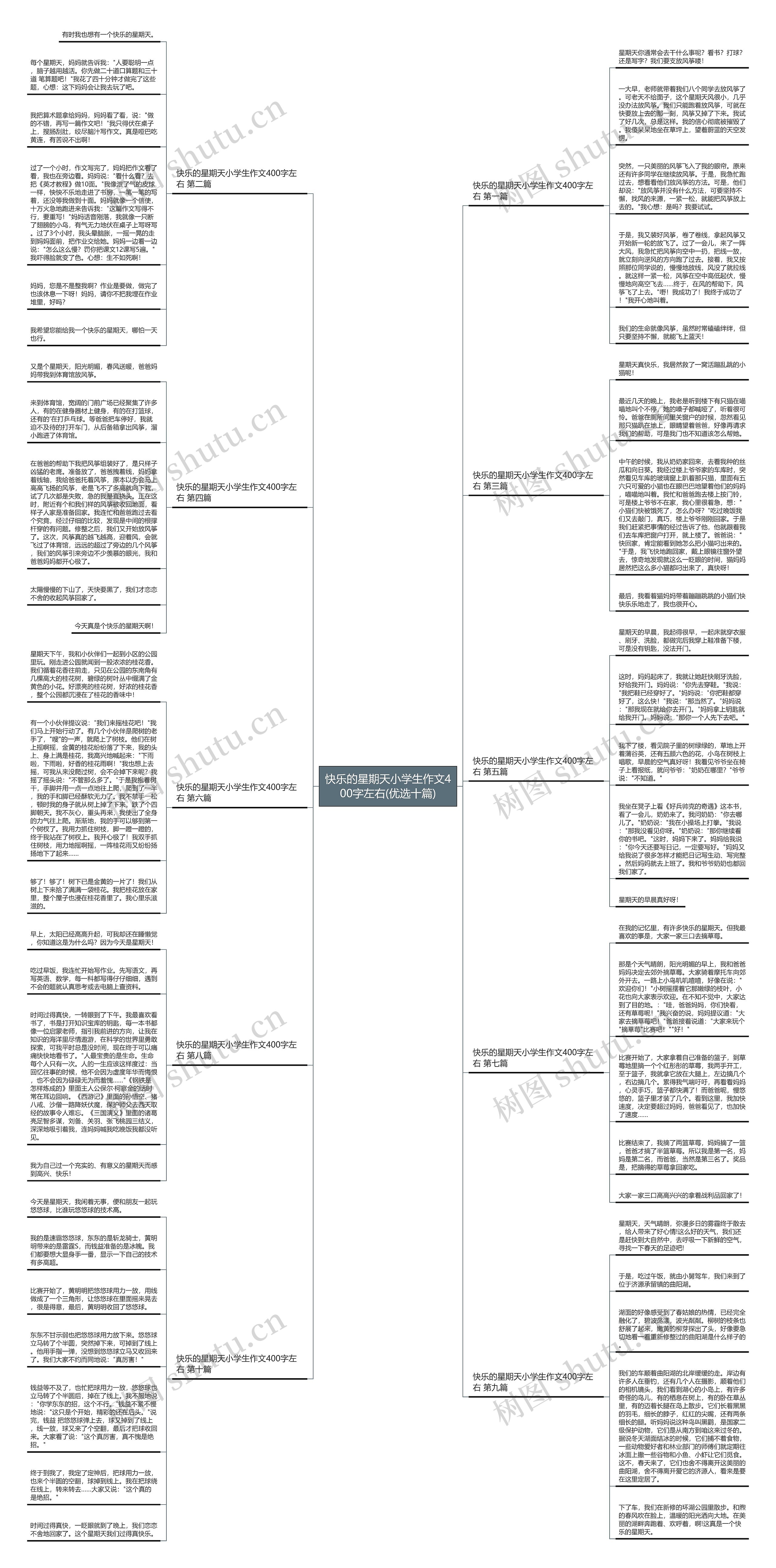 快乐的星期天小学生作文400字左右(优选十篇)思维导图