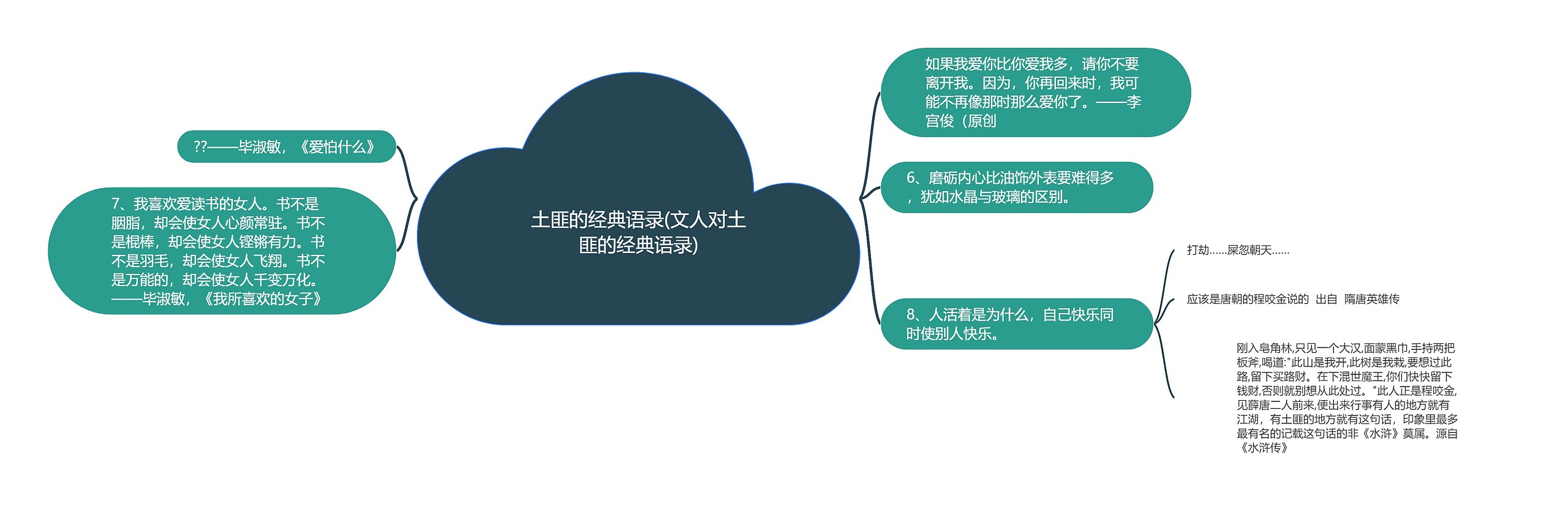 土匪的经典语录(文人对土匪的经典语录)思维导图