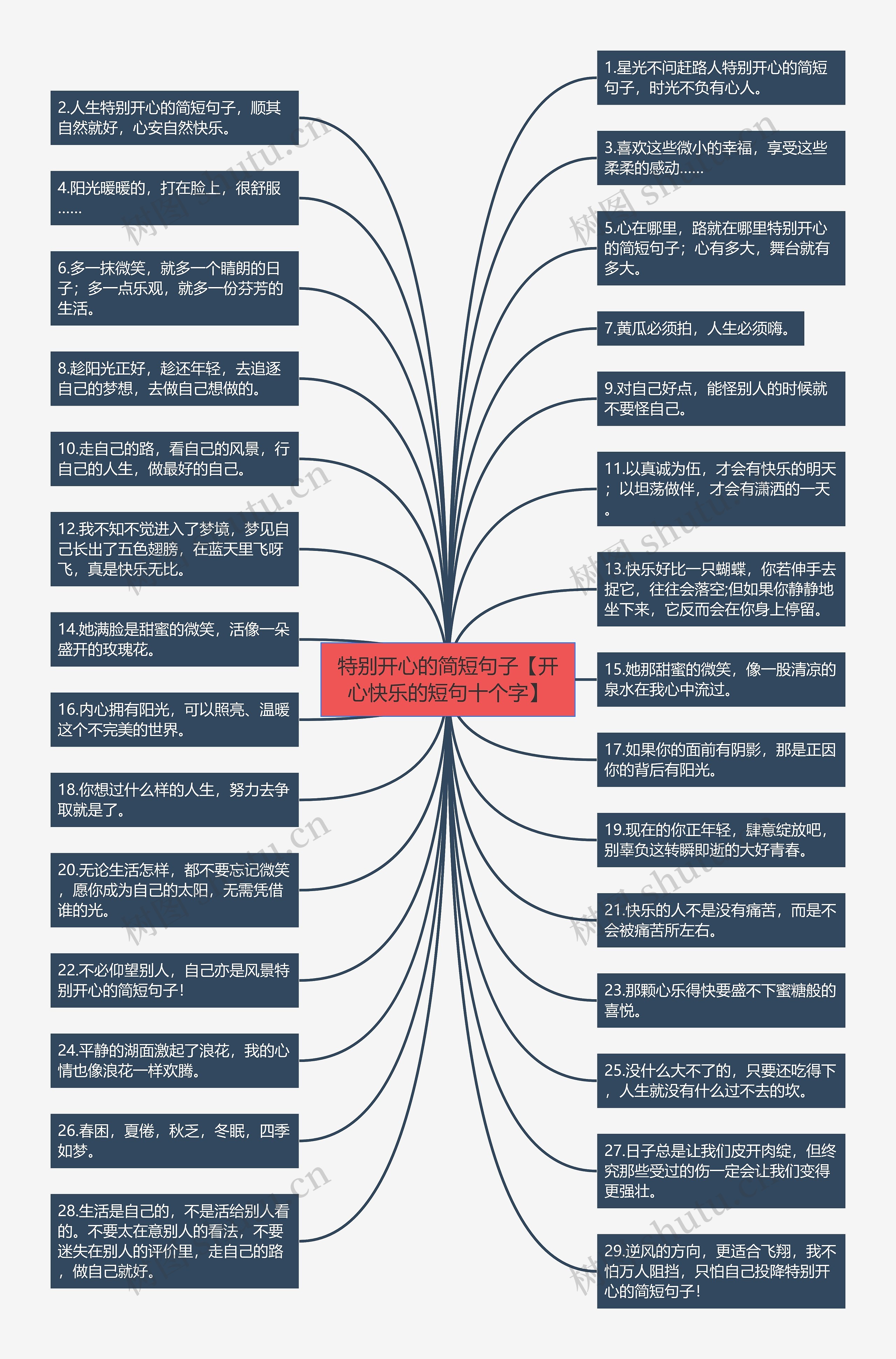 特别开心的简短句子【开心快乐的短句十个字】思维导图