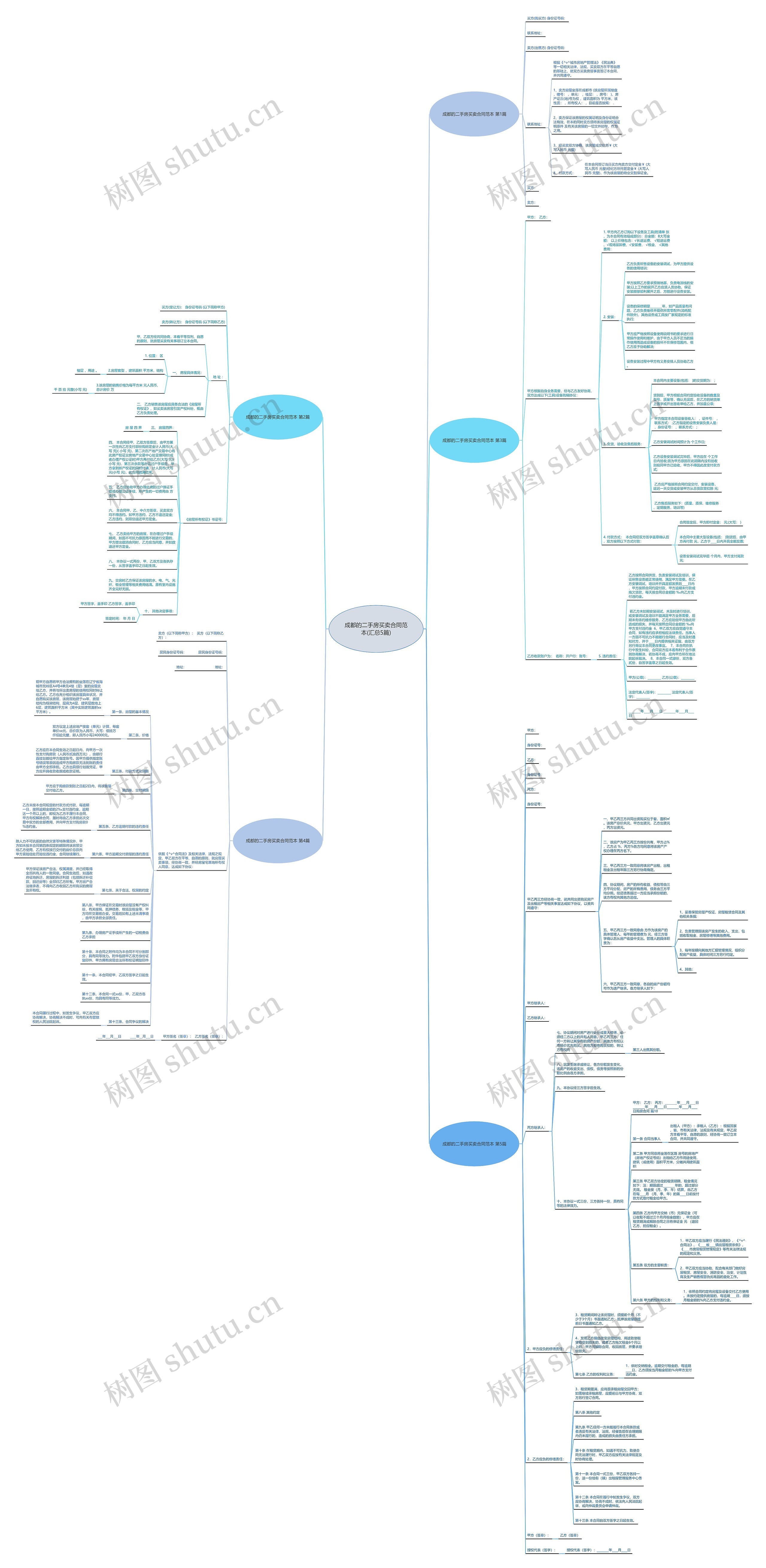 成都的二手房买卖合同范本(汇总5篇)思维导图