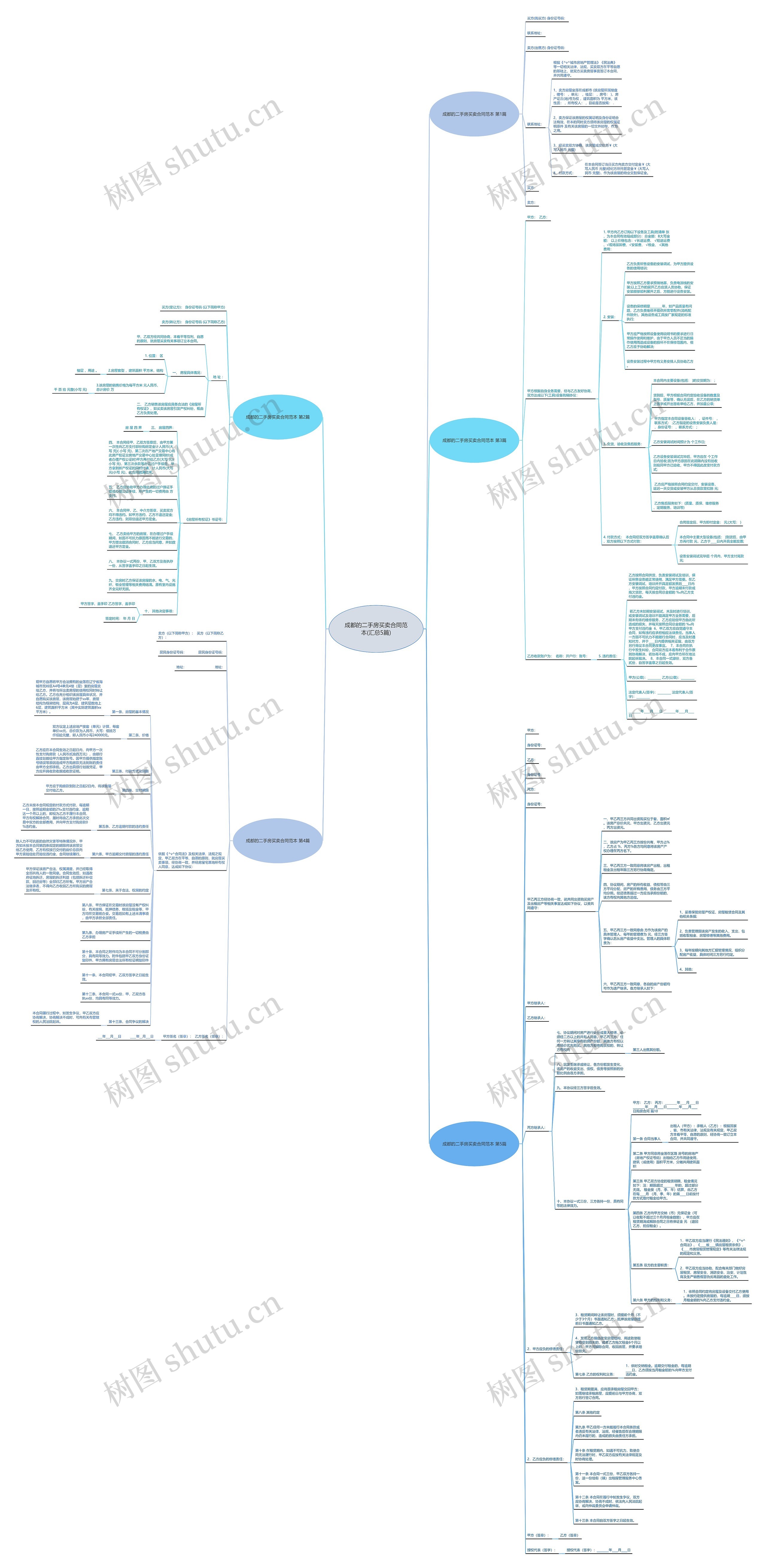 成都的二手房买卖合同范本(汇总5篇) 成都的二手房买卖合同范本(汇总5篇)