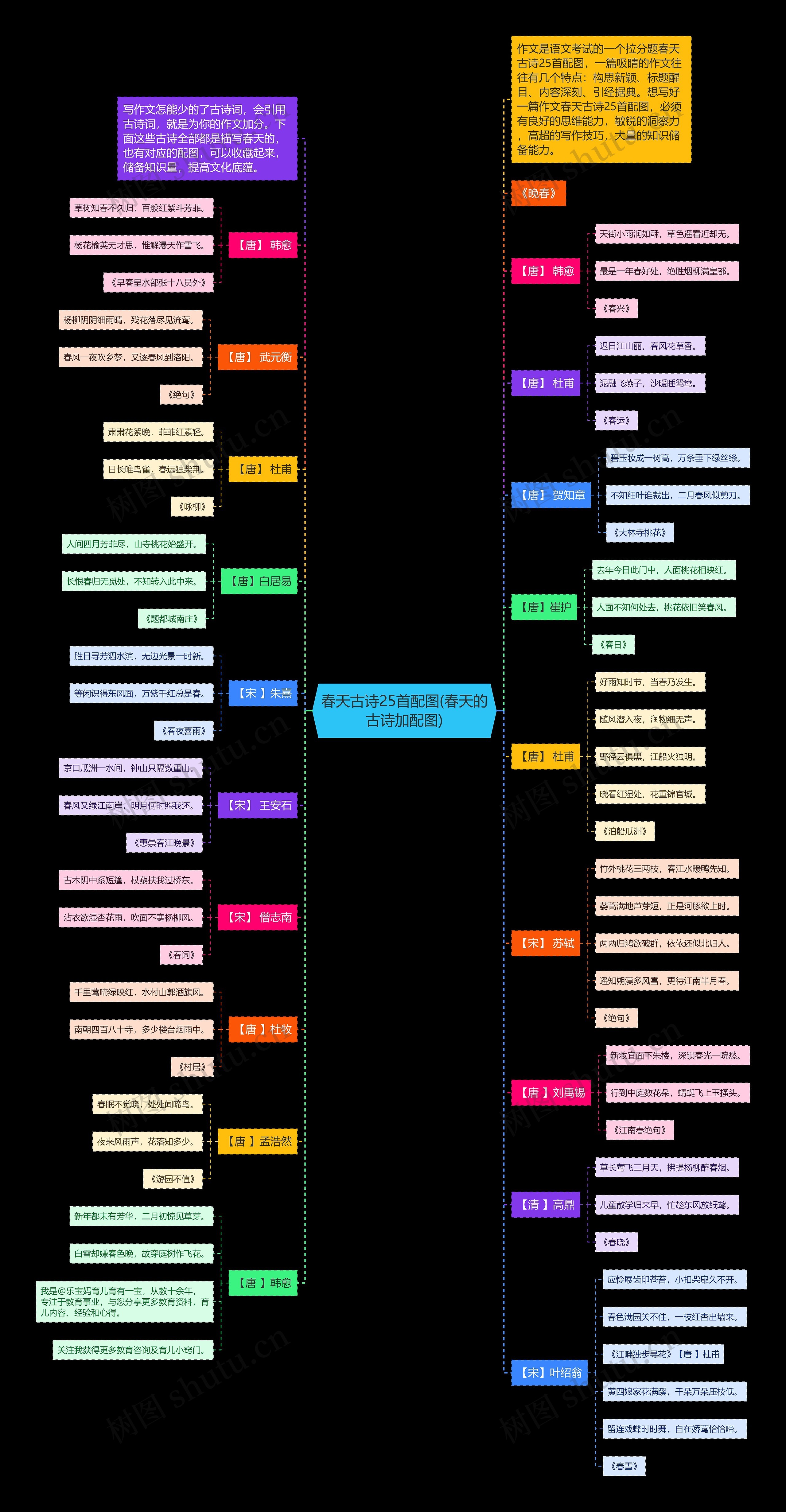 春天古诗25首配图(春天的古诗加配图)思维导图