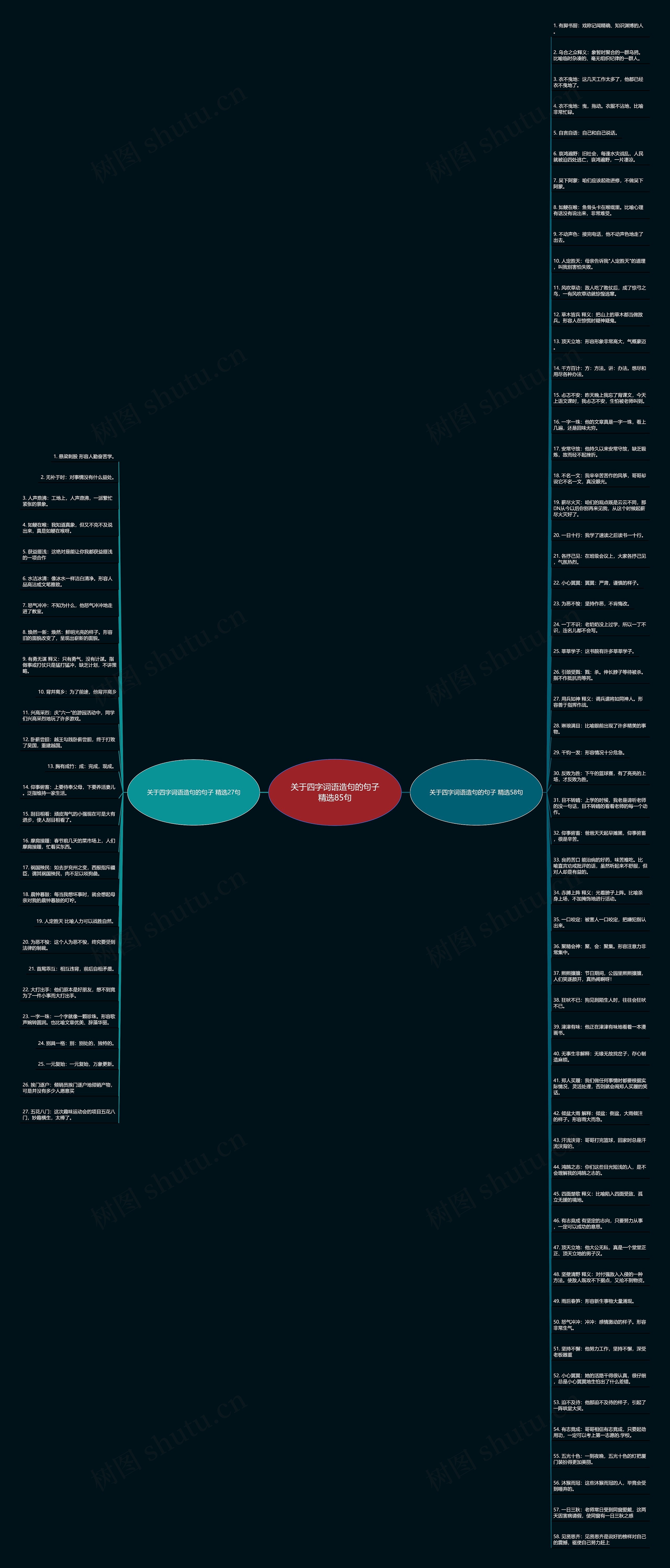 关于四字词语造句的句子精选85句思维导图