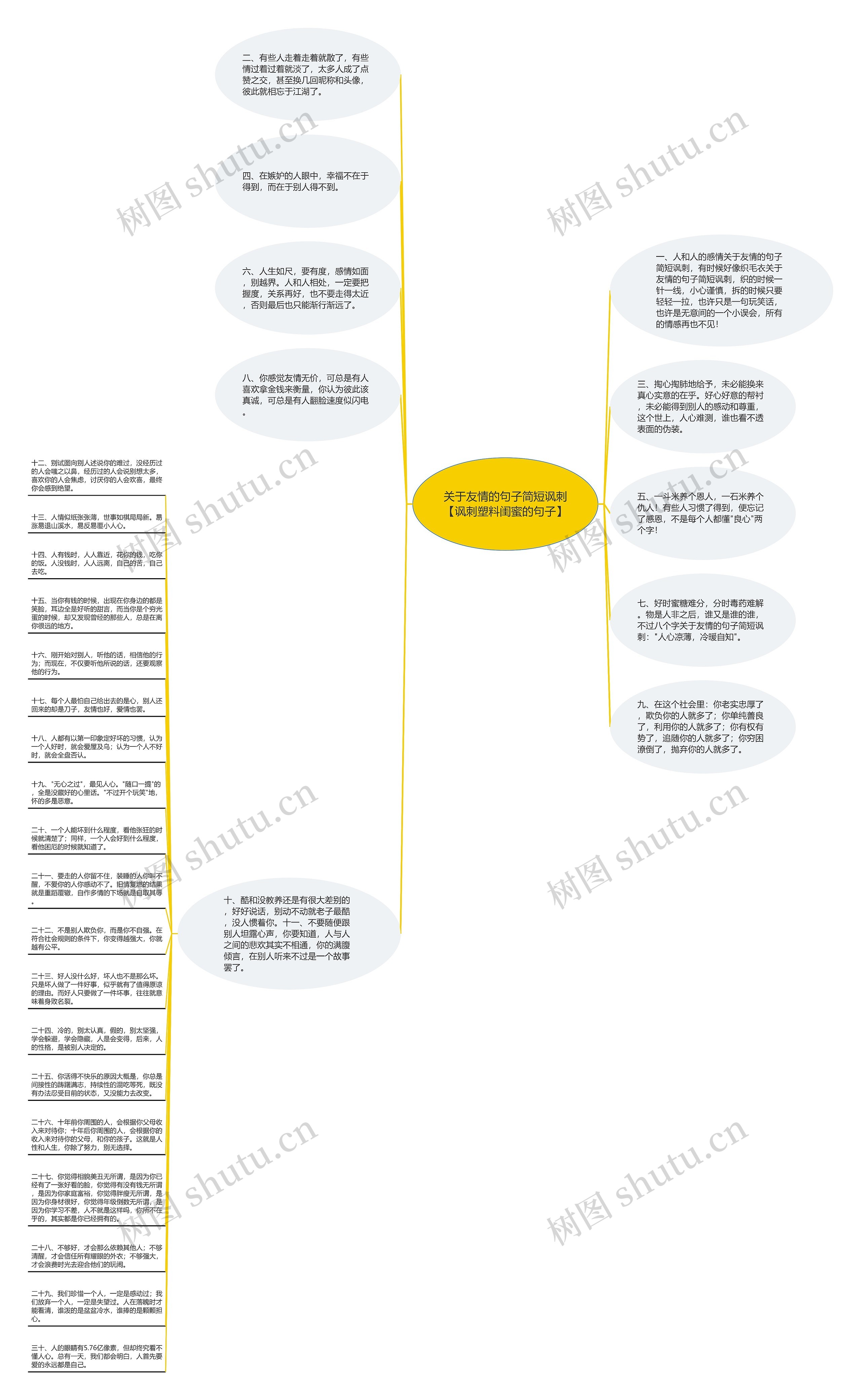 关于友情的句子简短讽刺【讽刺塑料闺蜜的句子】思维导图