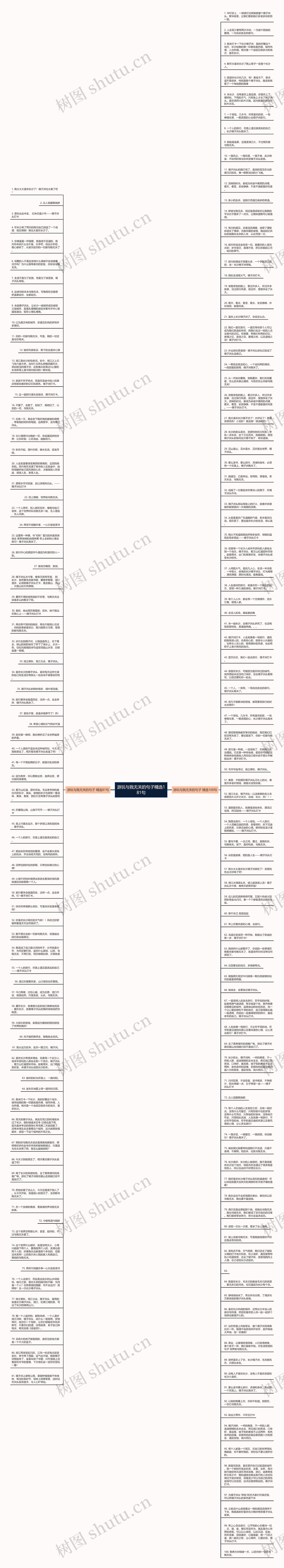 游玩与我无关的句子精选181句思维导图