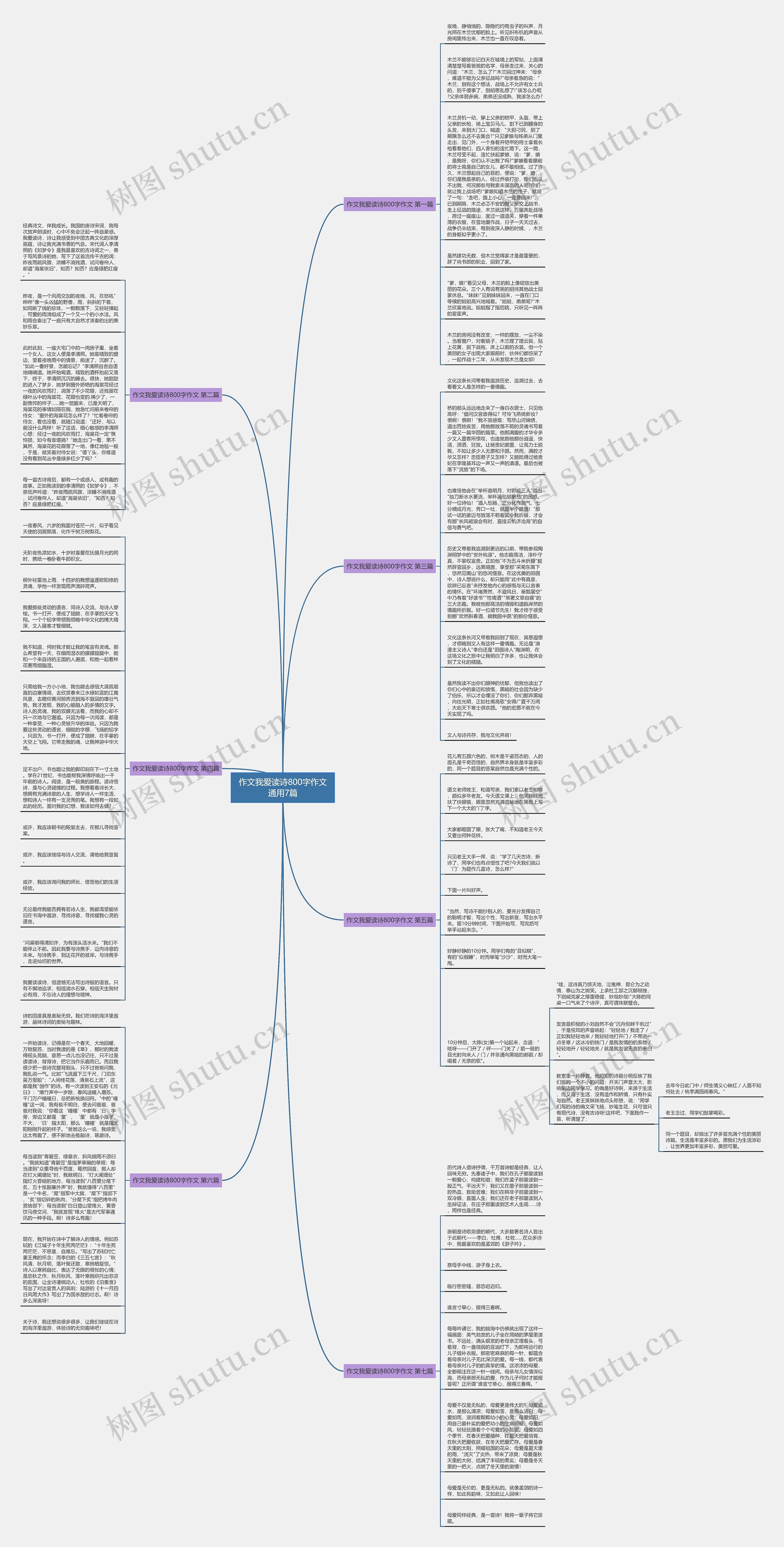 作文我爱读诗800字作文通用7篇思维导图
