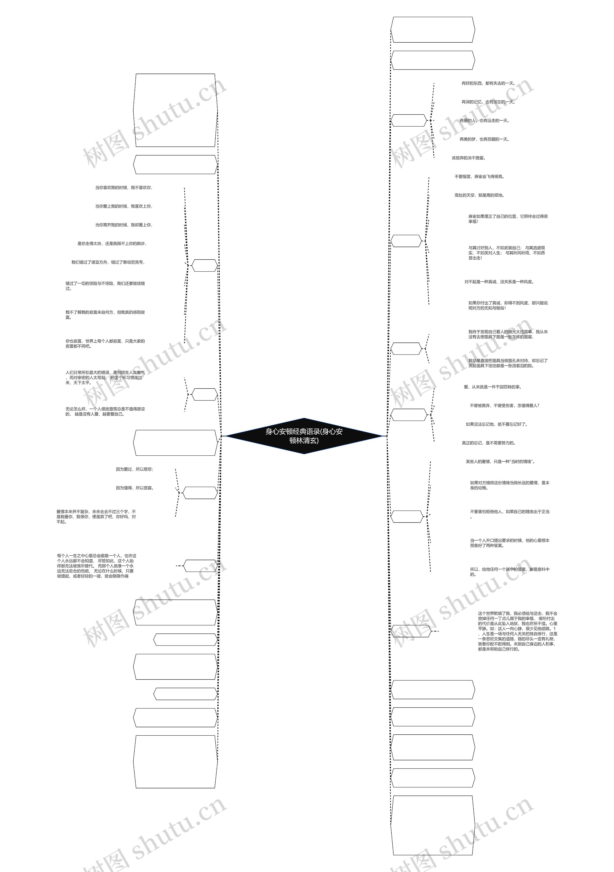 身心安顿经典语录(身心安顿林清玄)思维导图