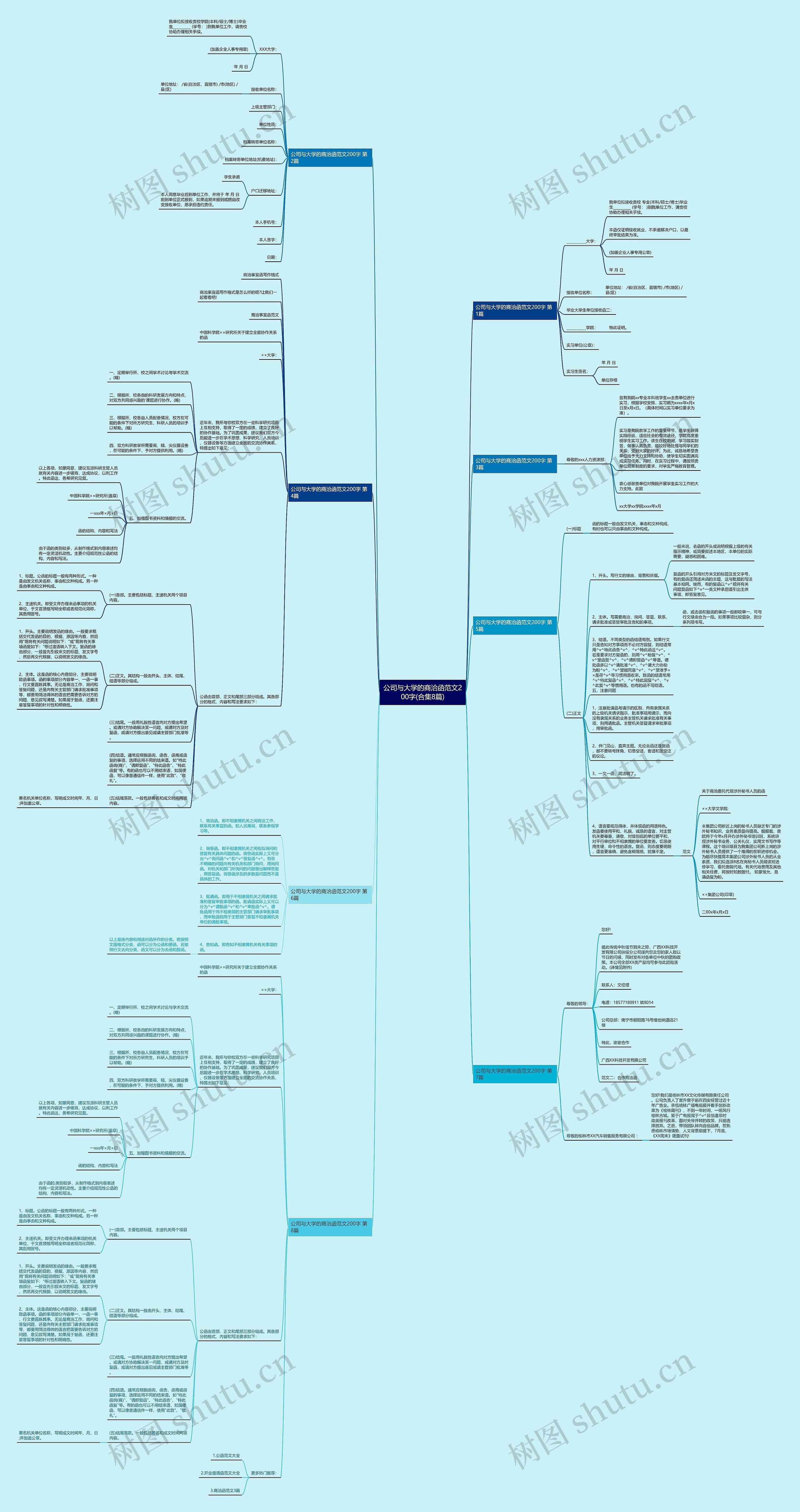 公司与大学的商洽函范文200字(合集8篇)思维导图