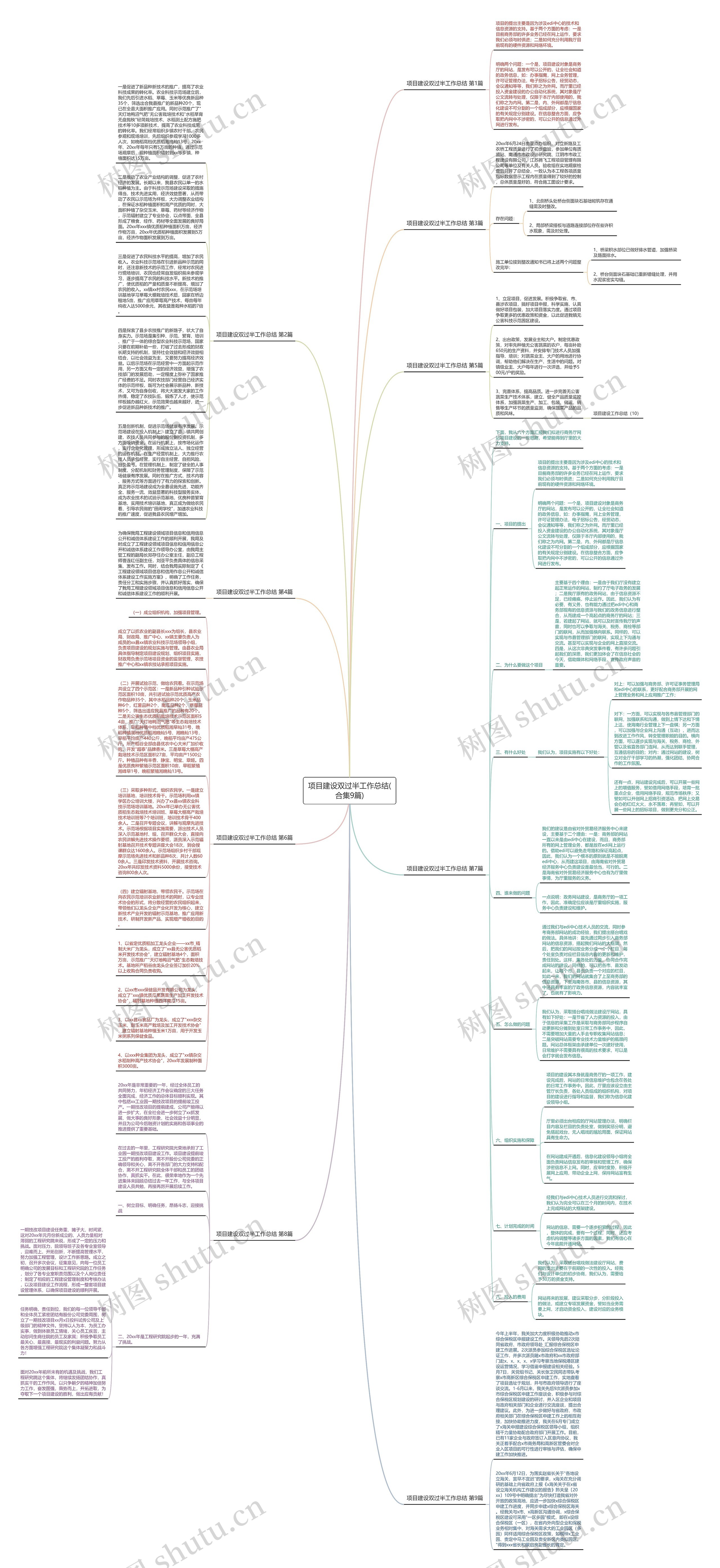 项目建设双过半工作总结(合集9篇)思维导图