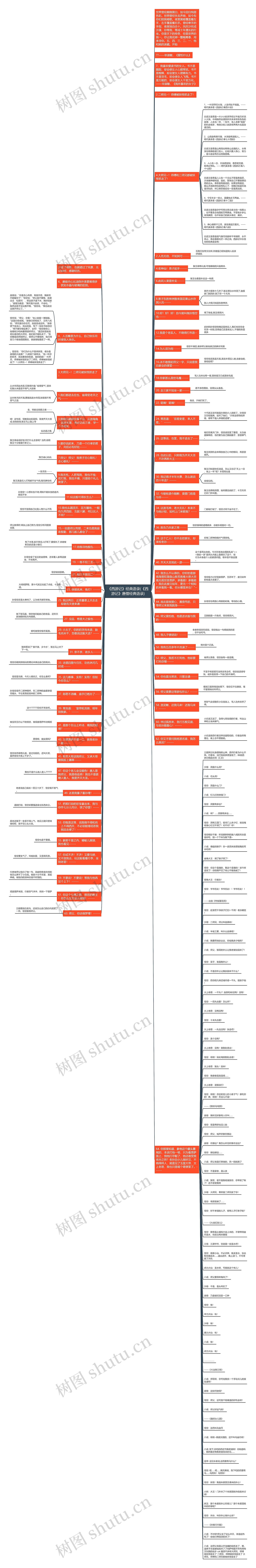 《西游记》经典语录(《西游记》唐僧经典语录)思维导图
