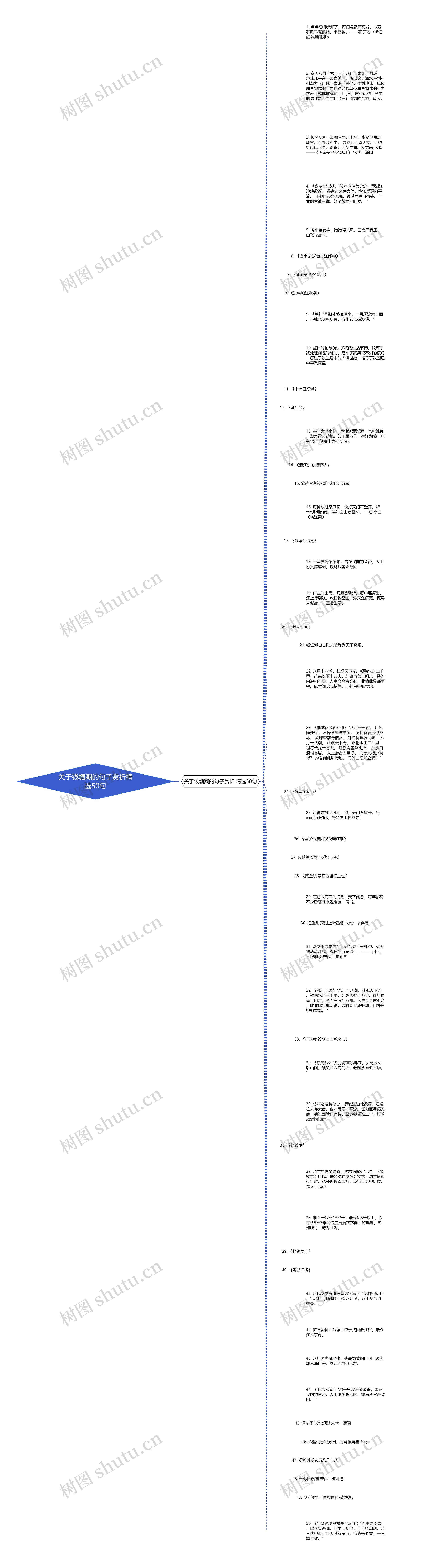 关于钱塘潮的句子赏析精选50句思维导图