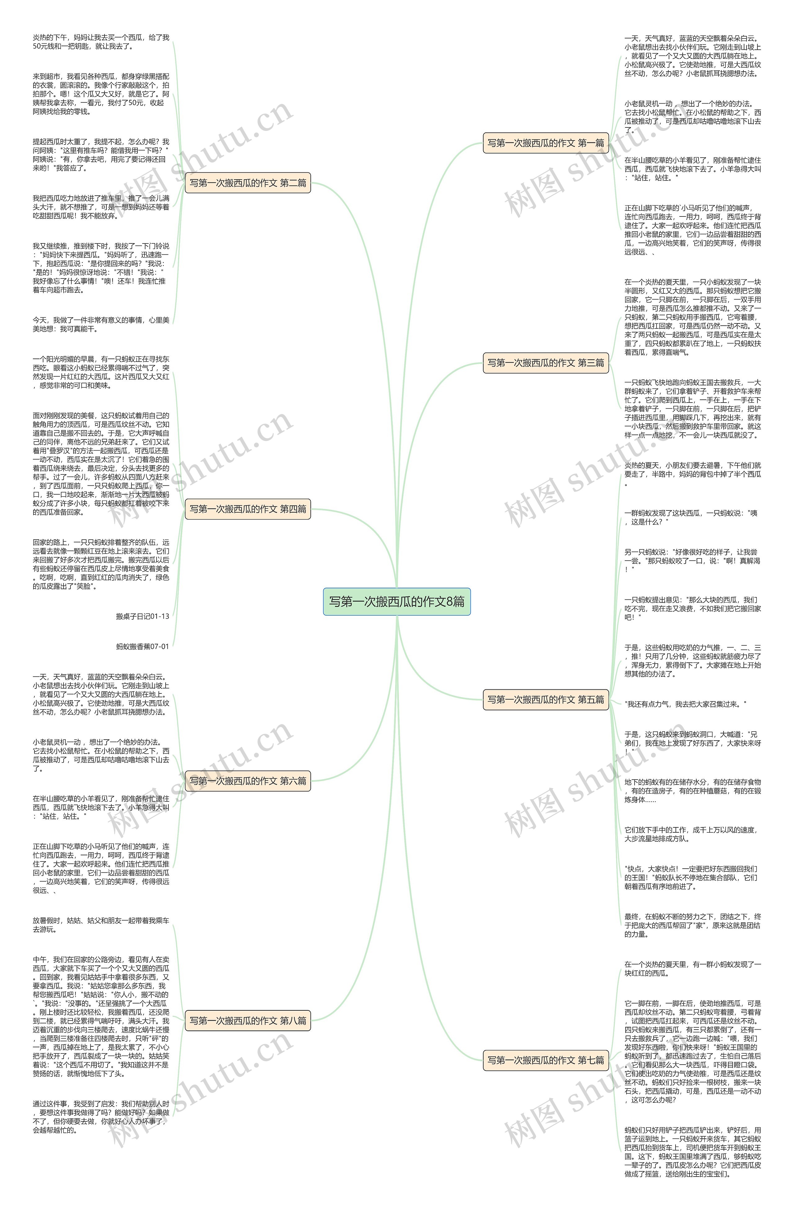 写第一次搬西瓜的作文8篇思维导图