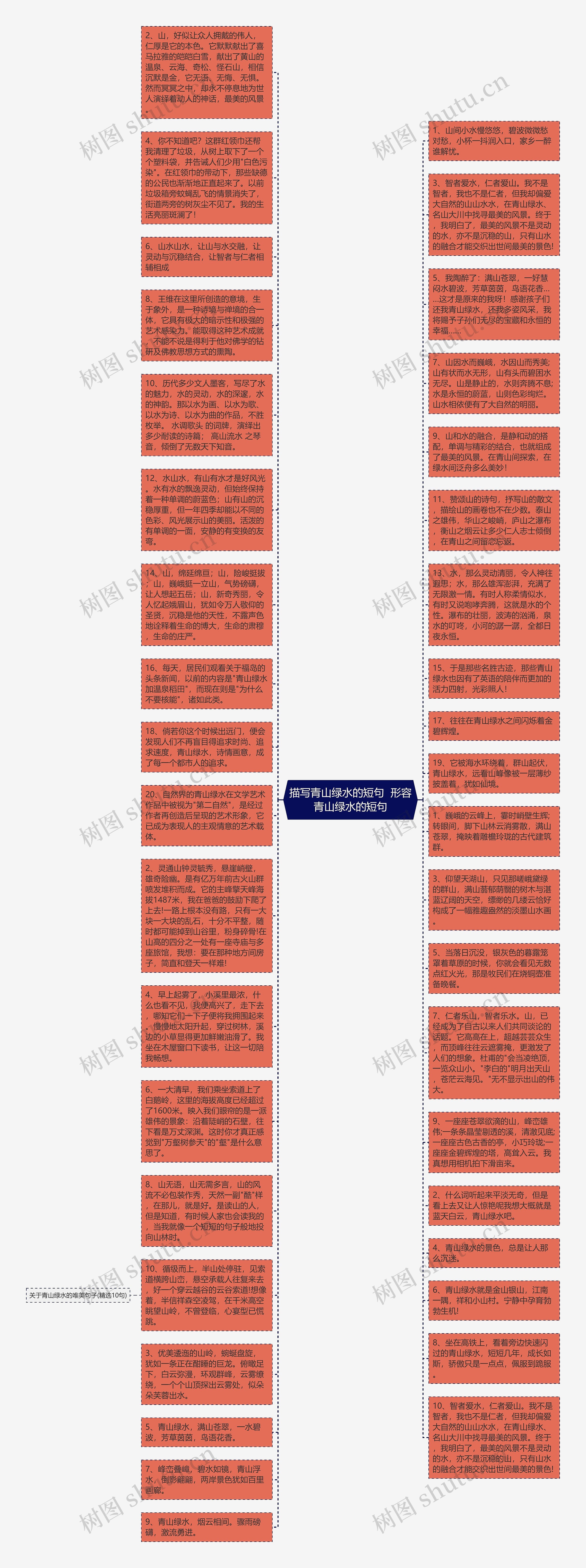 描写青山绿水的短句  形容青山绿水的短句思维导图