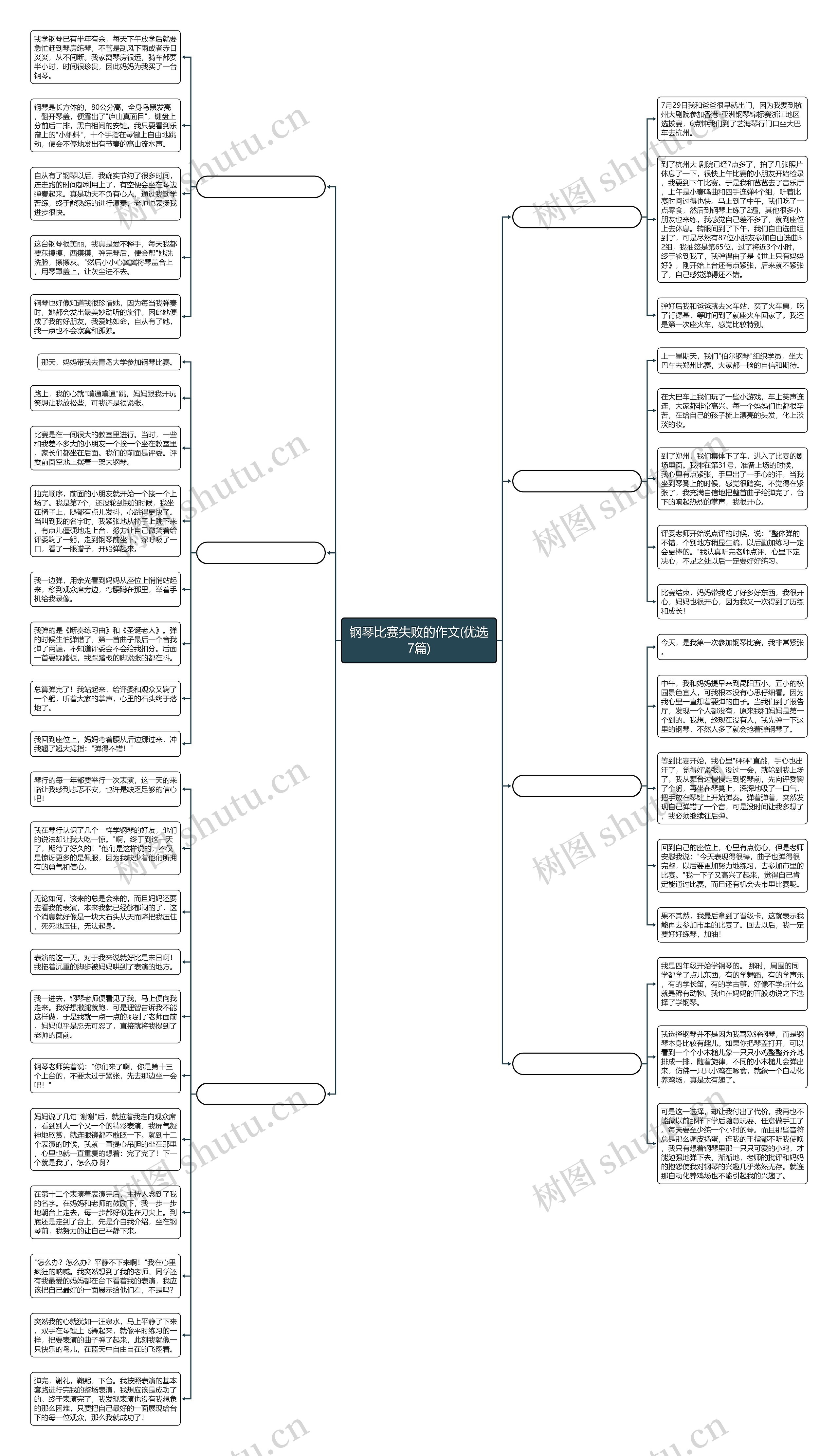 钢琴比赛失败的作文(优选7篇)思维导图