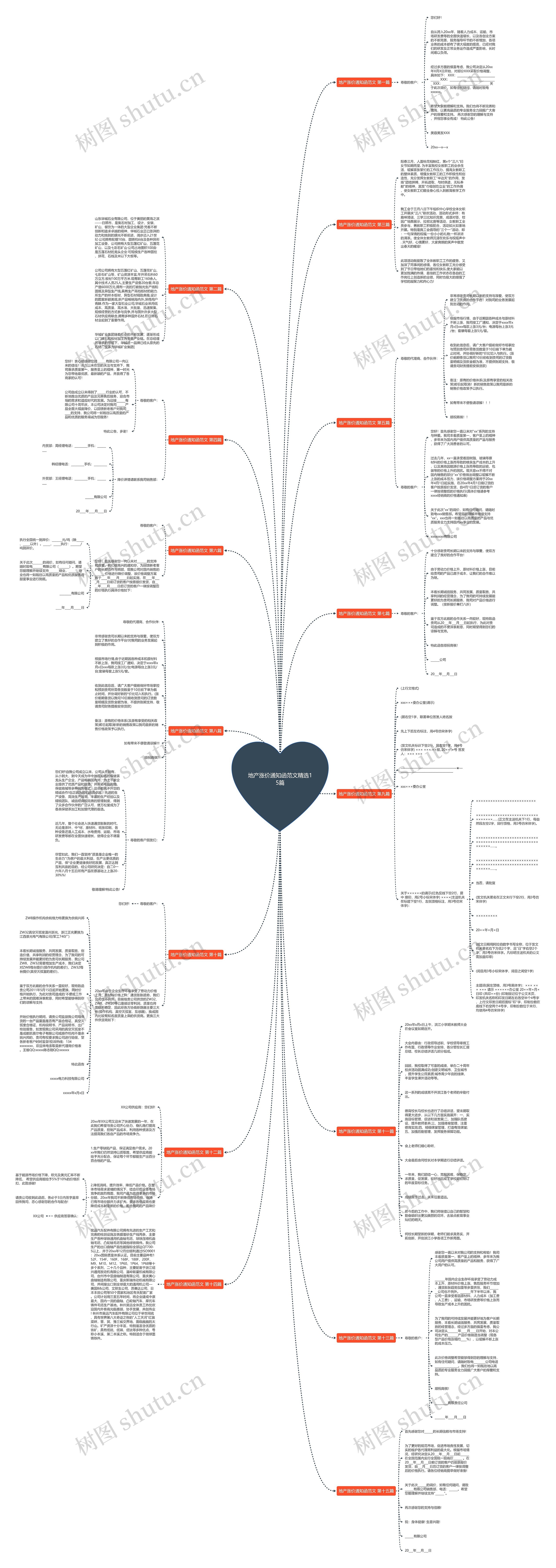 地产涨价通知函范文精选15篇 地产涨价通知函范文精选15篇