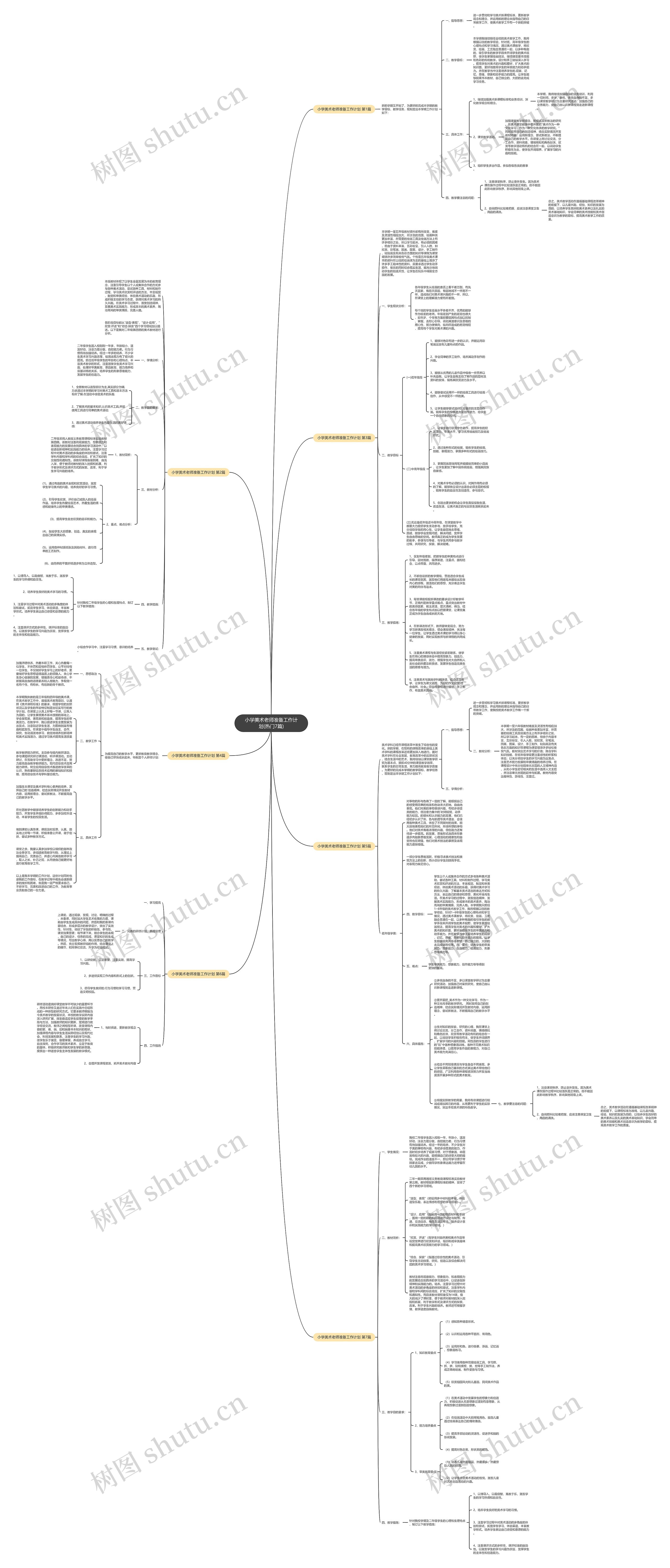 小学美术老师准备工作计划(热门7篇)思维导图
