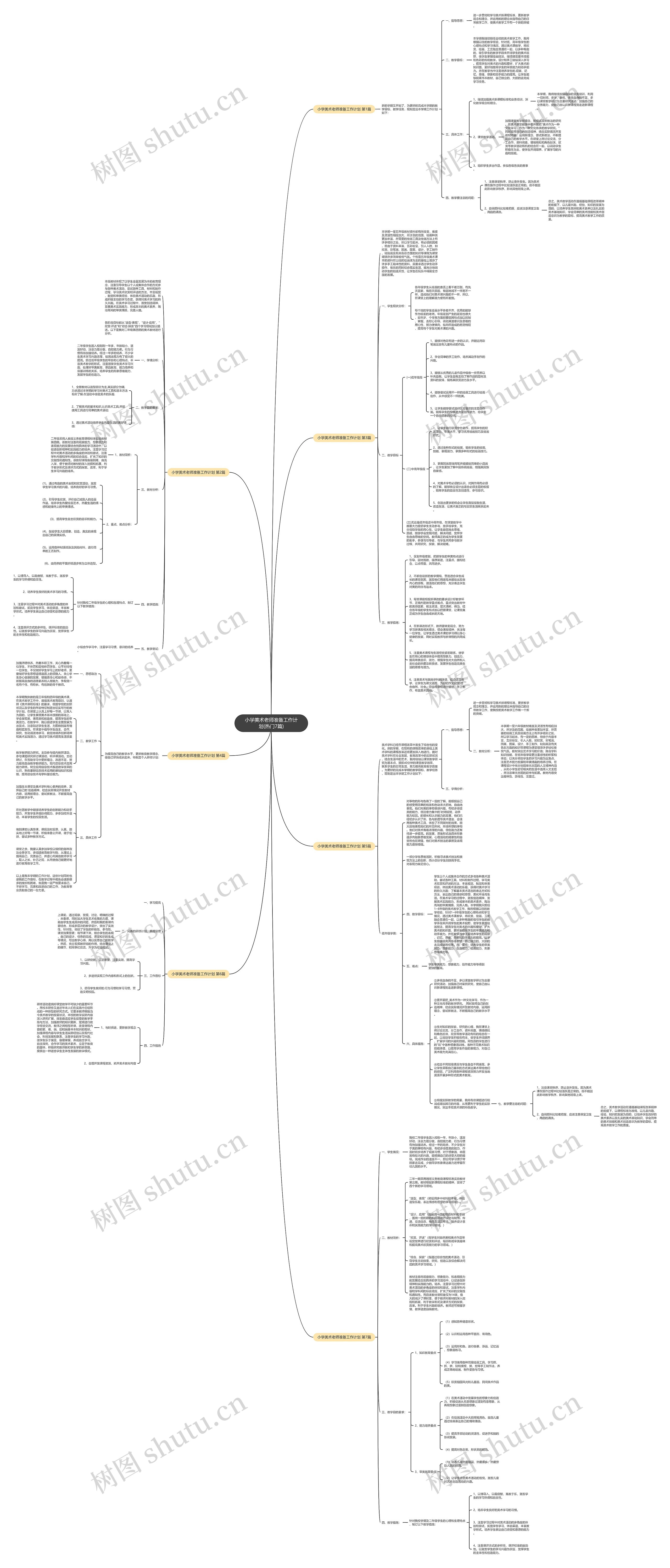 小学美术老师准备工作计划(热门7篇) 小学美术老师准备工作计划(热门7篇)