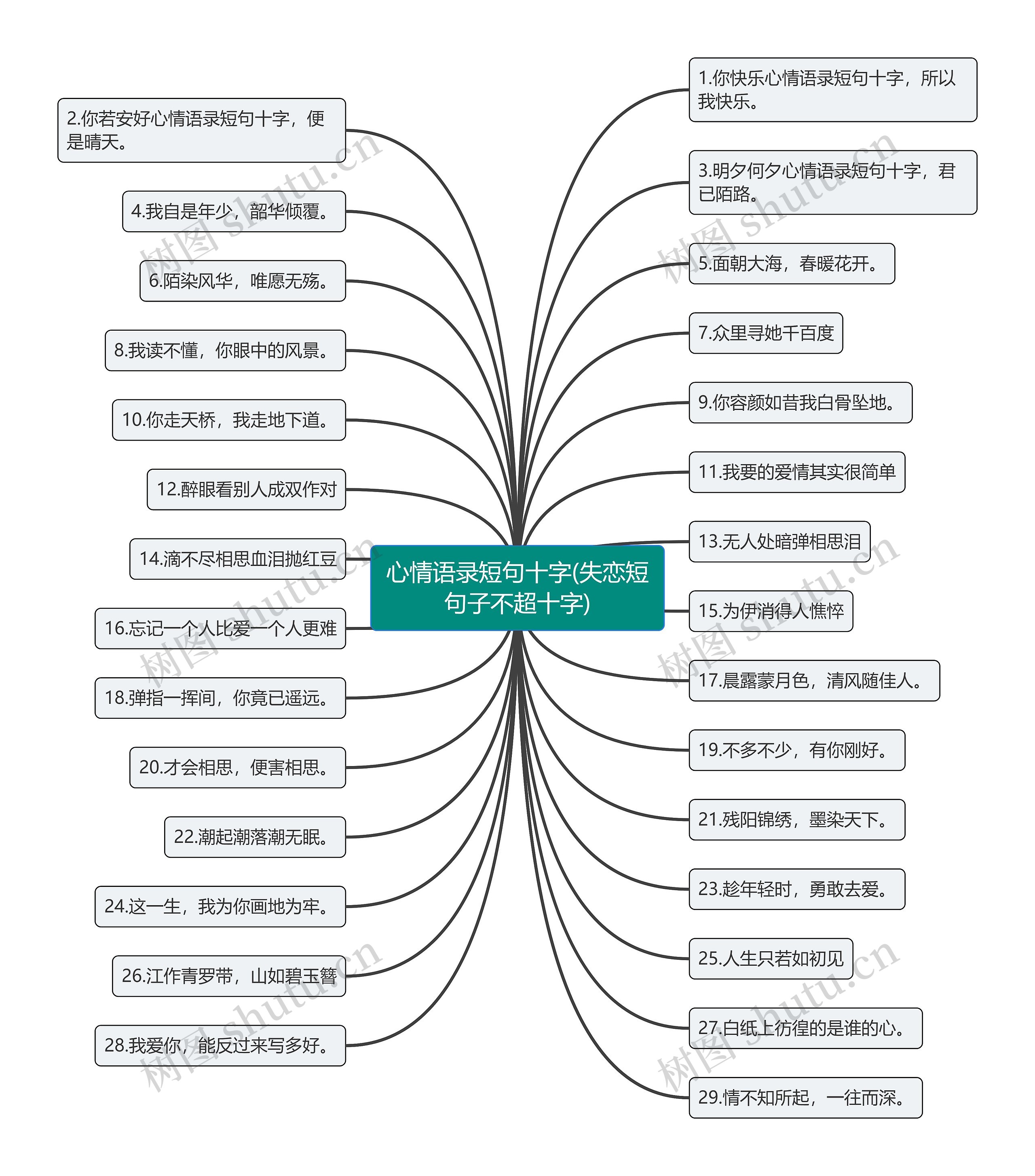 心情语录短句十字(失恋短句子不超十字)