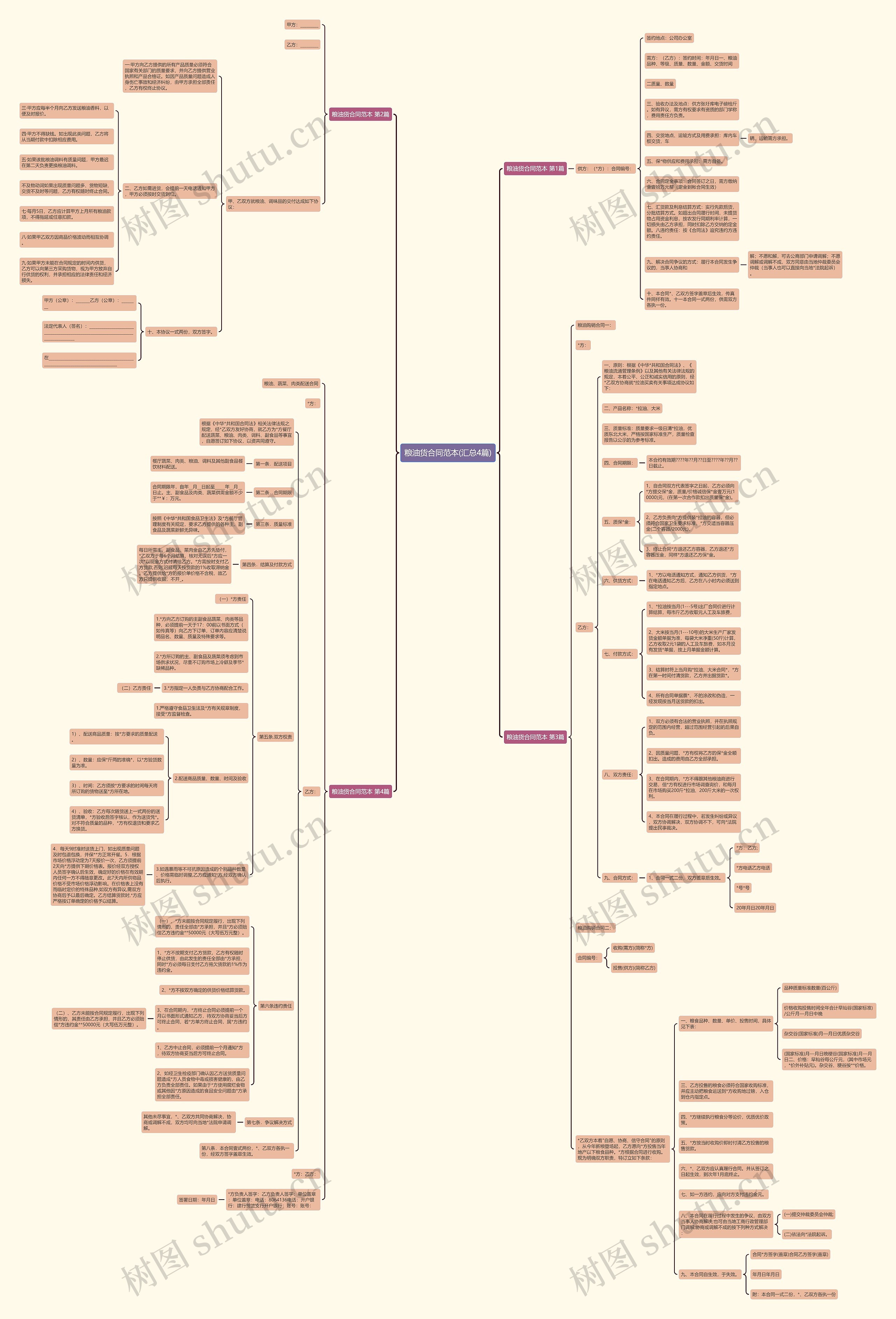 粮油货合同范本(汇总4篇) 粮油货合同范本(汇总4篇)