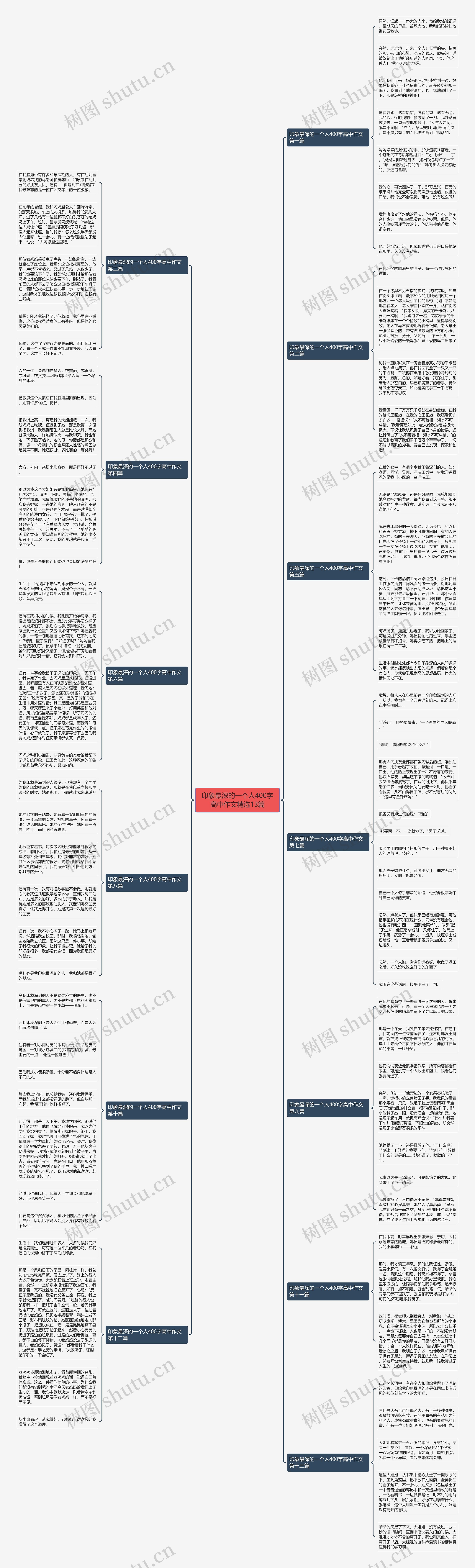 印象最深的一个人400字高中作文精选13篇