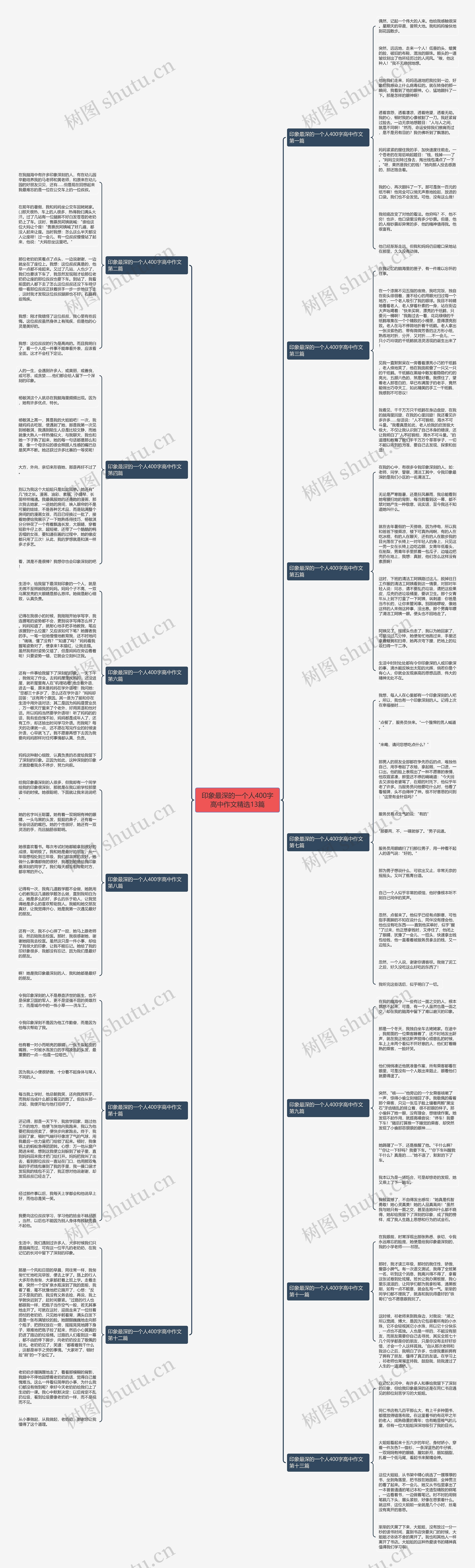 印象最深的一个人400字高中作文精选13篇 印象最深的一个人400字高中作文精选13篇