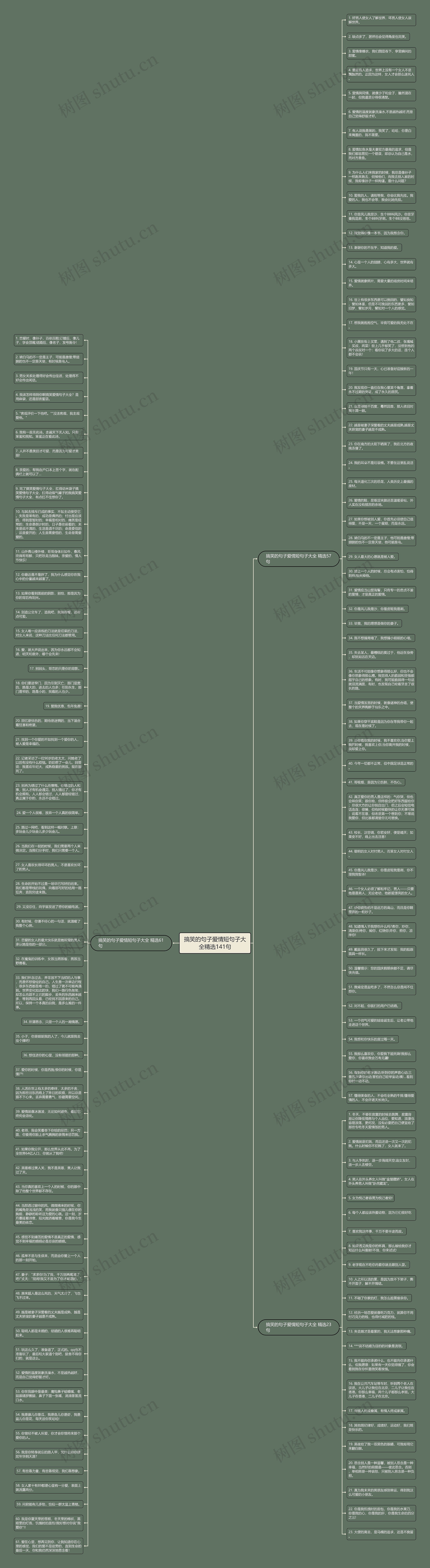 搞笑的句子爱情短句子大全精选141句思维导图