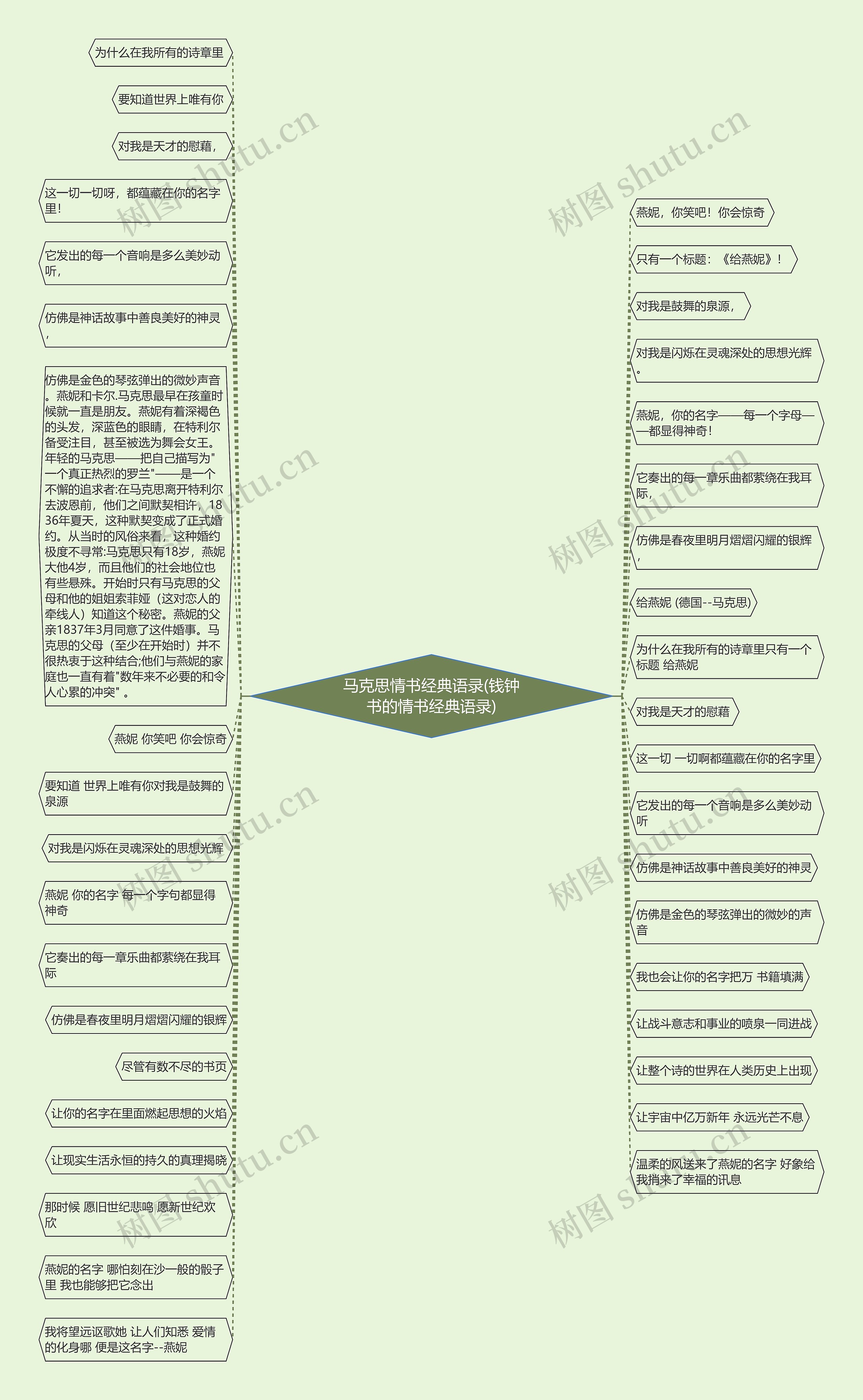 马克思情书经典语录(钱钟书的情书经典语录)