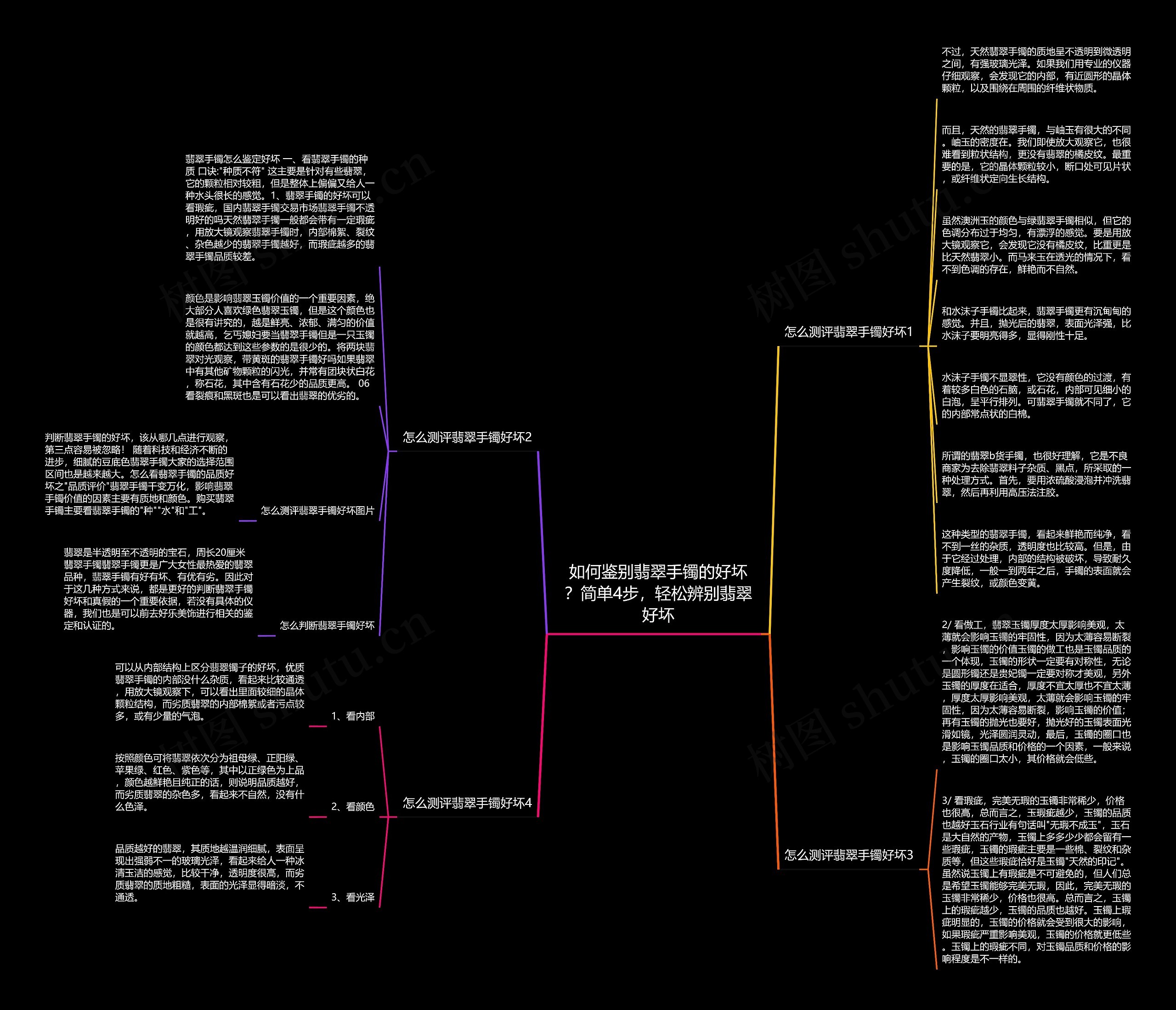 如何鉴别翡翠手镯的好坏？简单4步，轻松辨别翡翠好坏思维导图