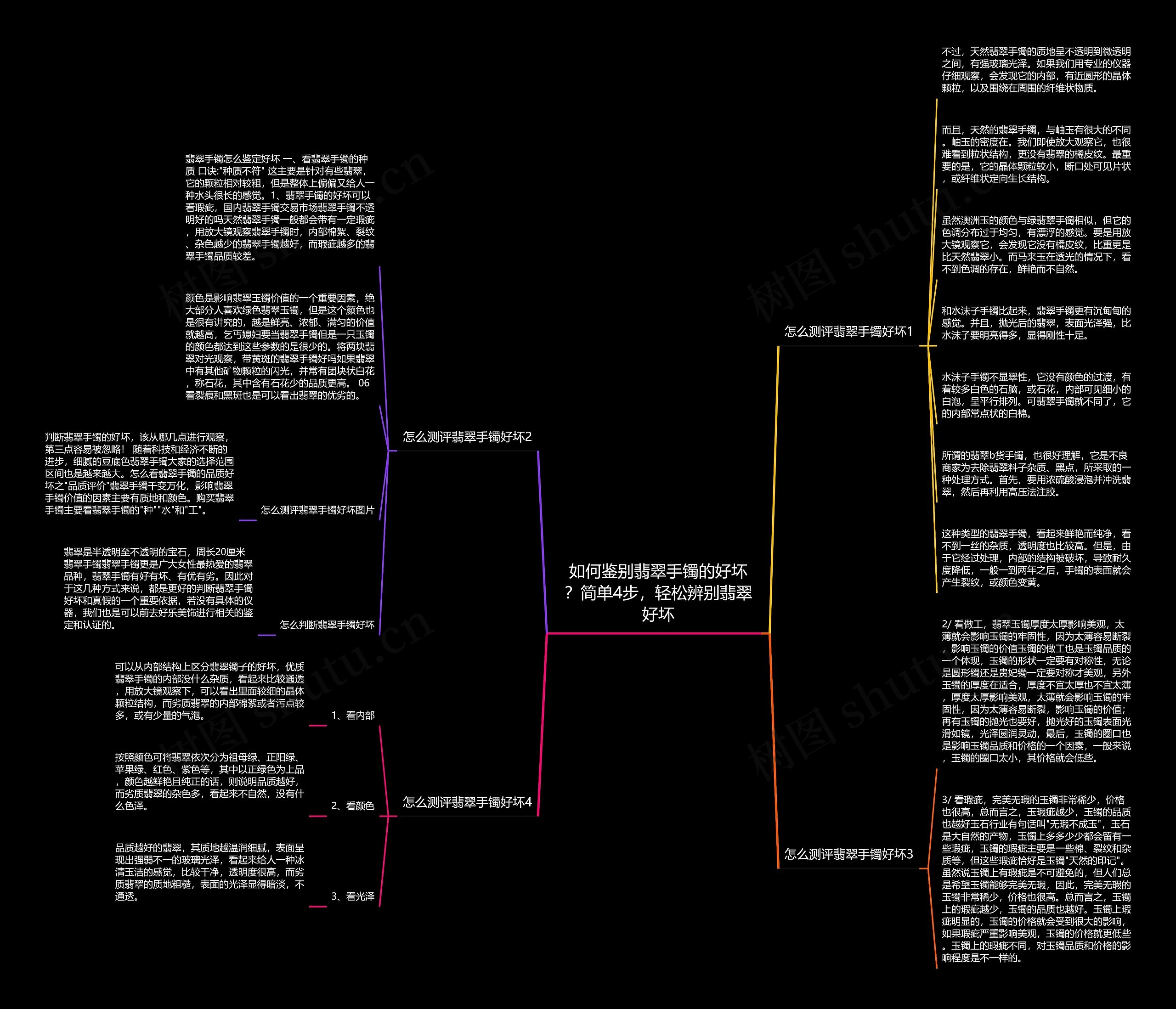 如何鉴别翡翠手镯的好坏?简单4步,轻松辨别翡翠好坏 如何鉴别翡翠手镯的好坏?简单4步,轻松辨别翡翠好坏